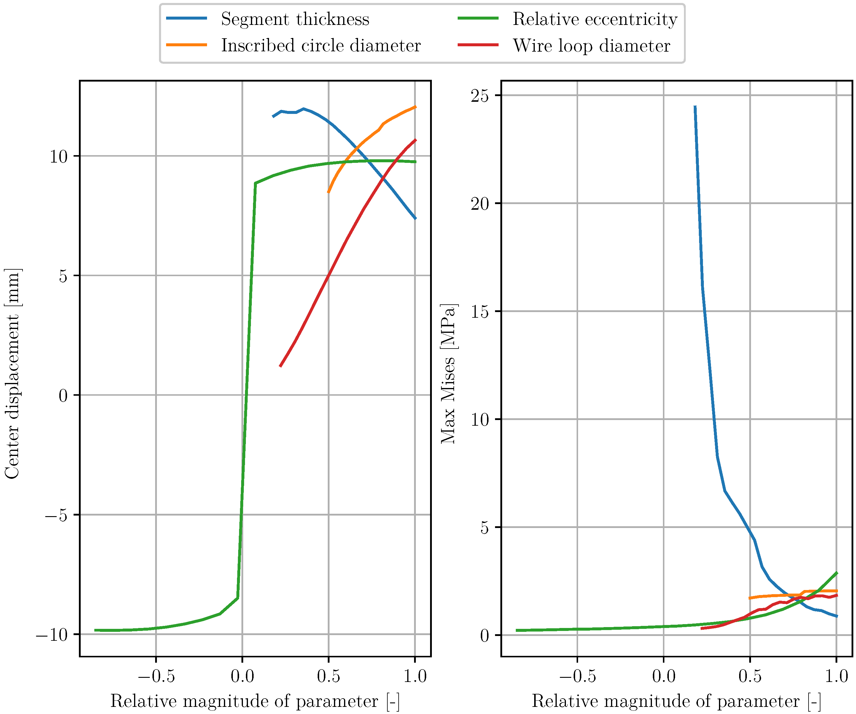 Actuators 11 00223 g005