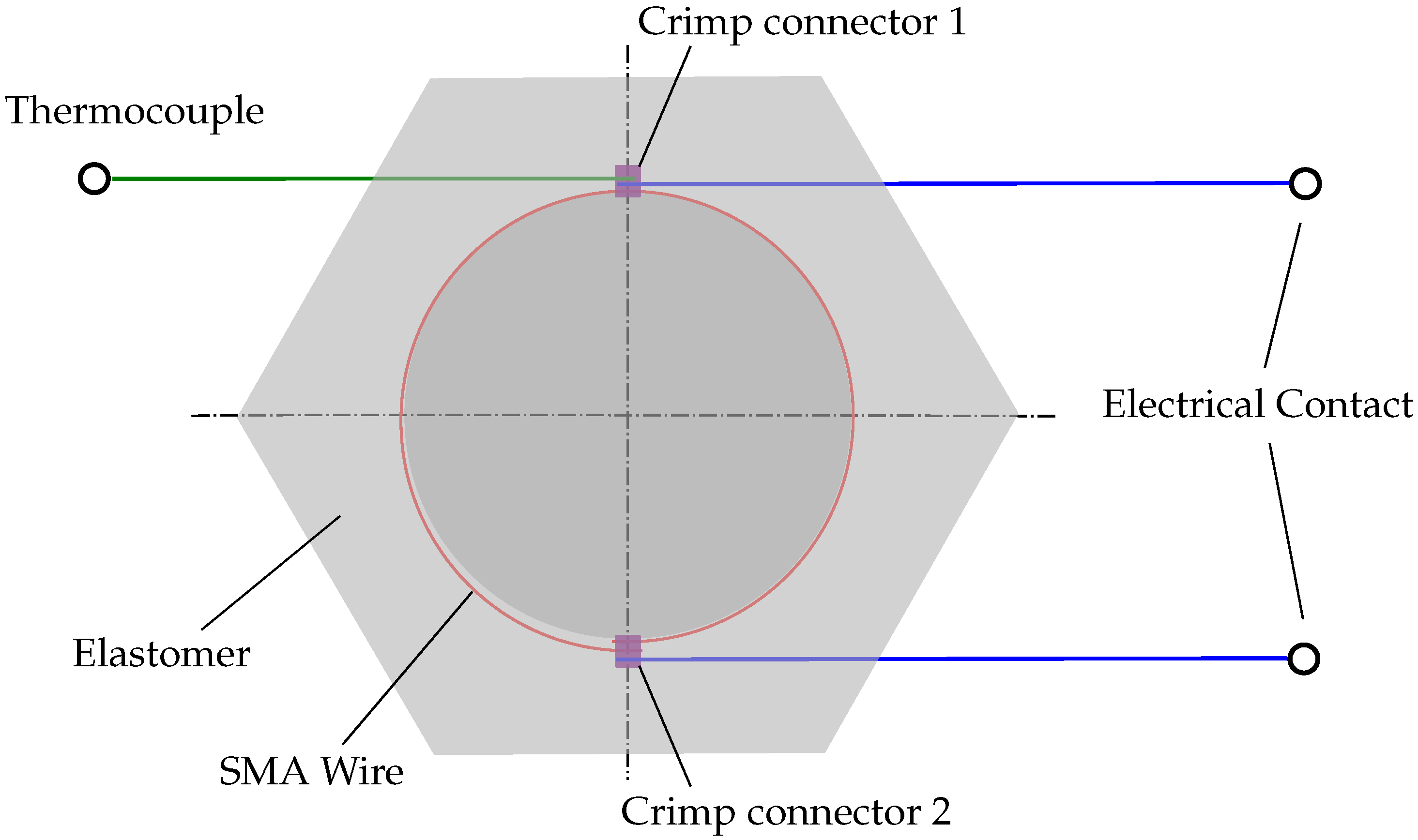 Actuators 11 00223 g0a2