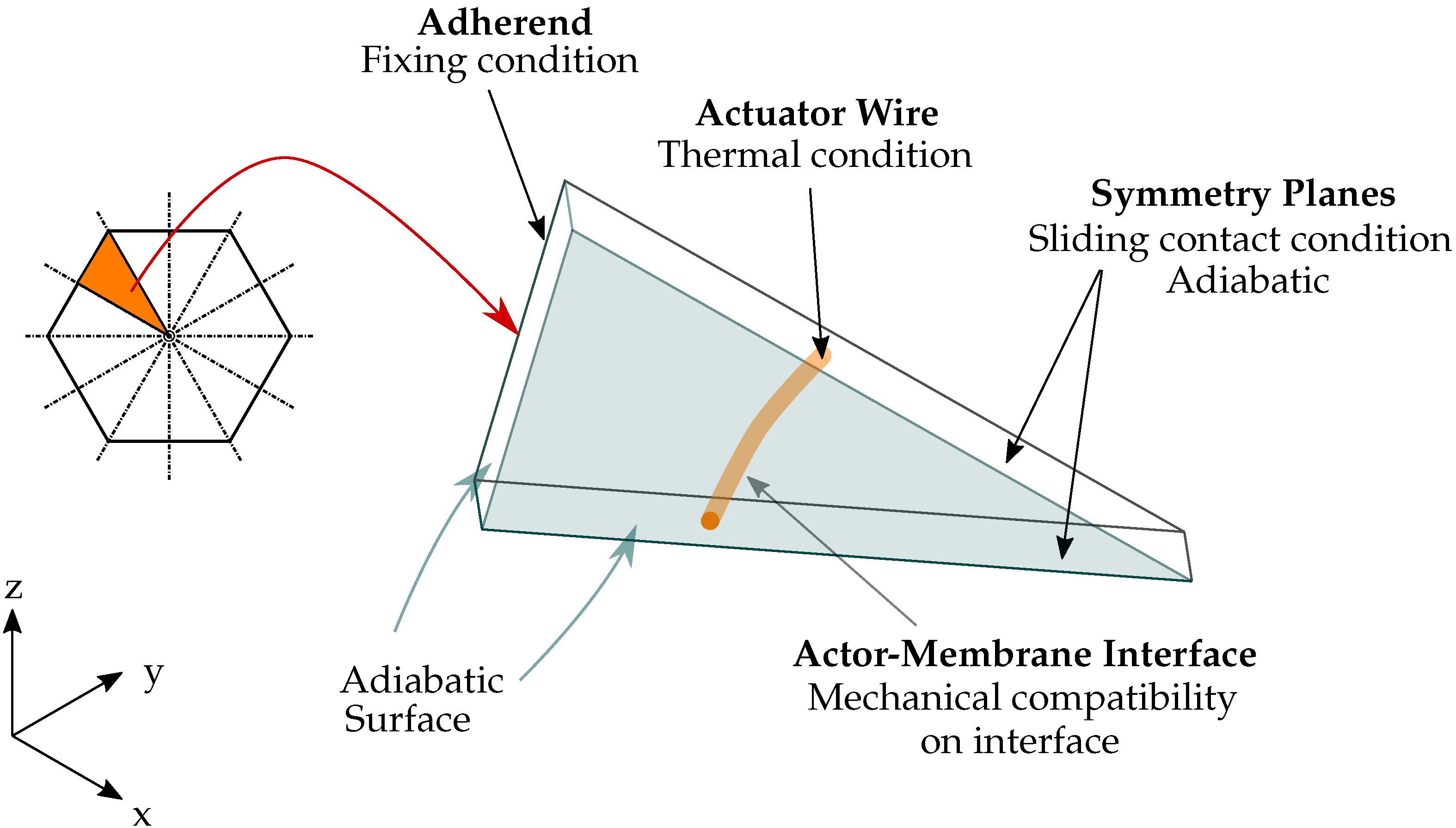 Actuators 11 00223 g0a3