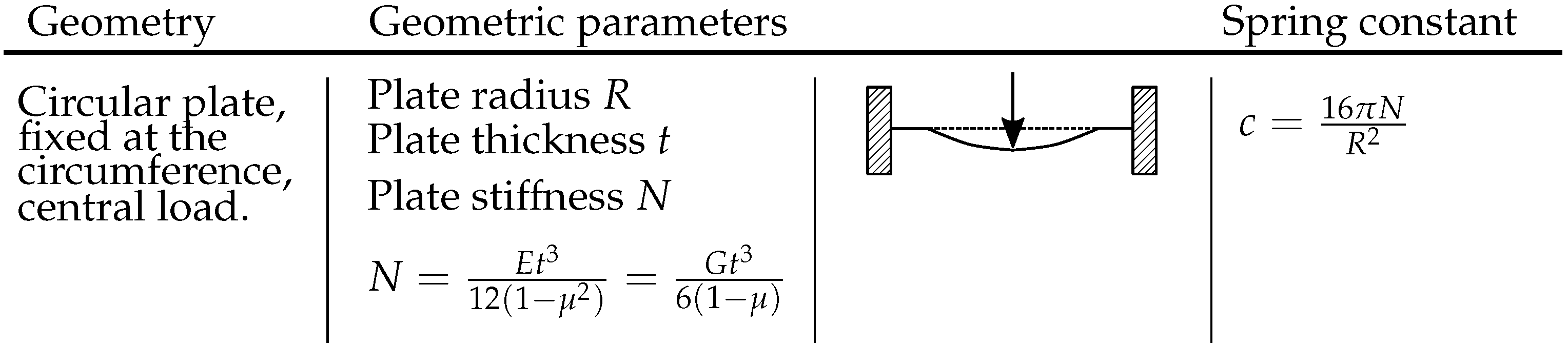 Actuators 11 00223 g0a4