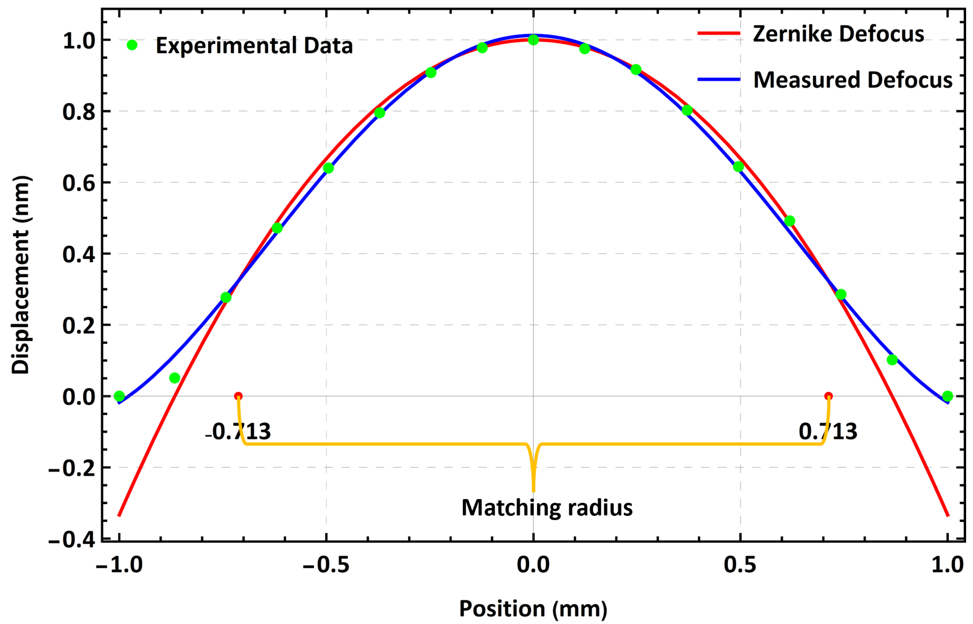 Actuators 11 00224 g008