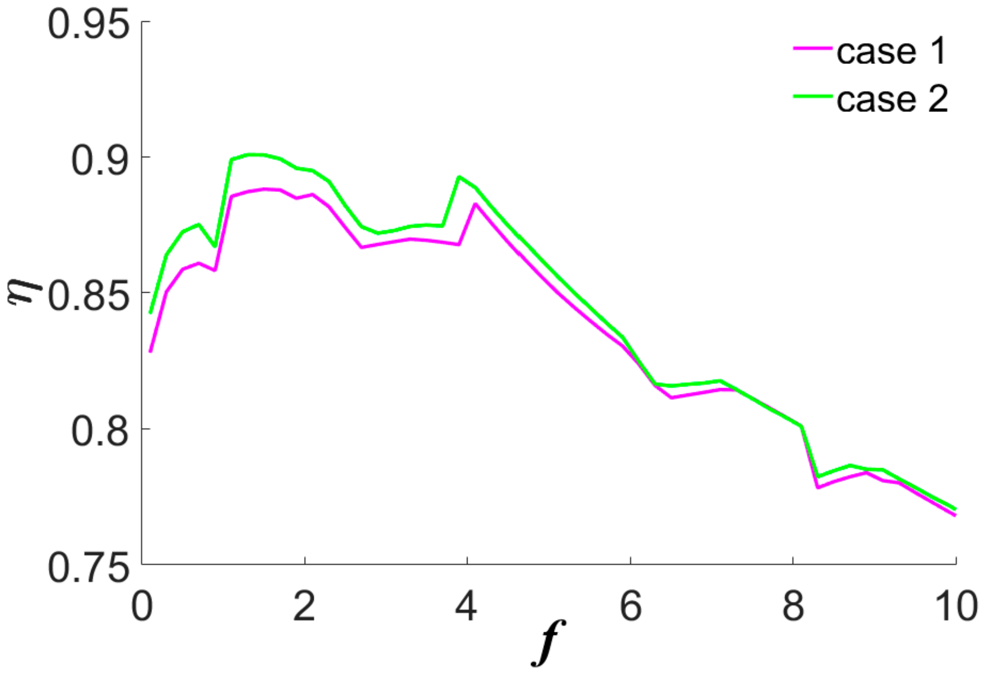 Actuators 11 00225 g020 550