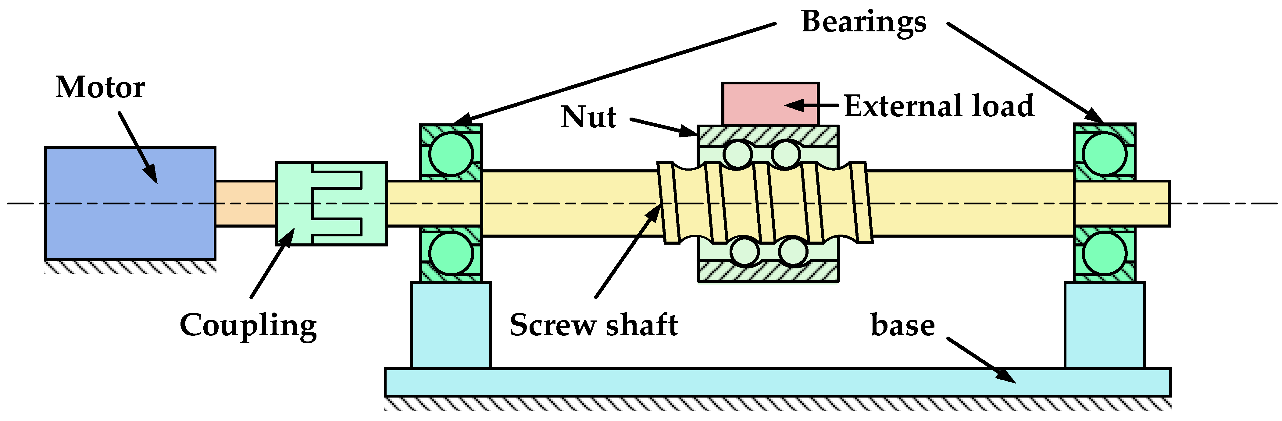 Actuators 11 00226 g002