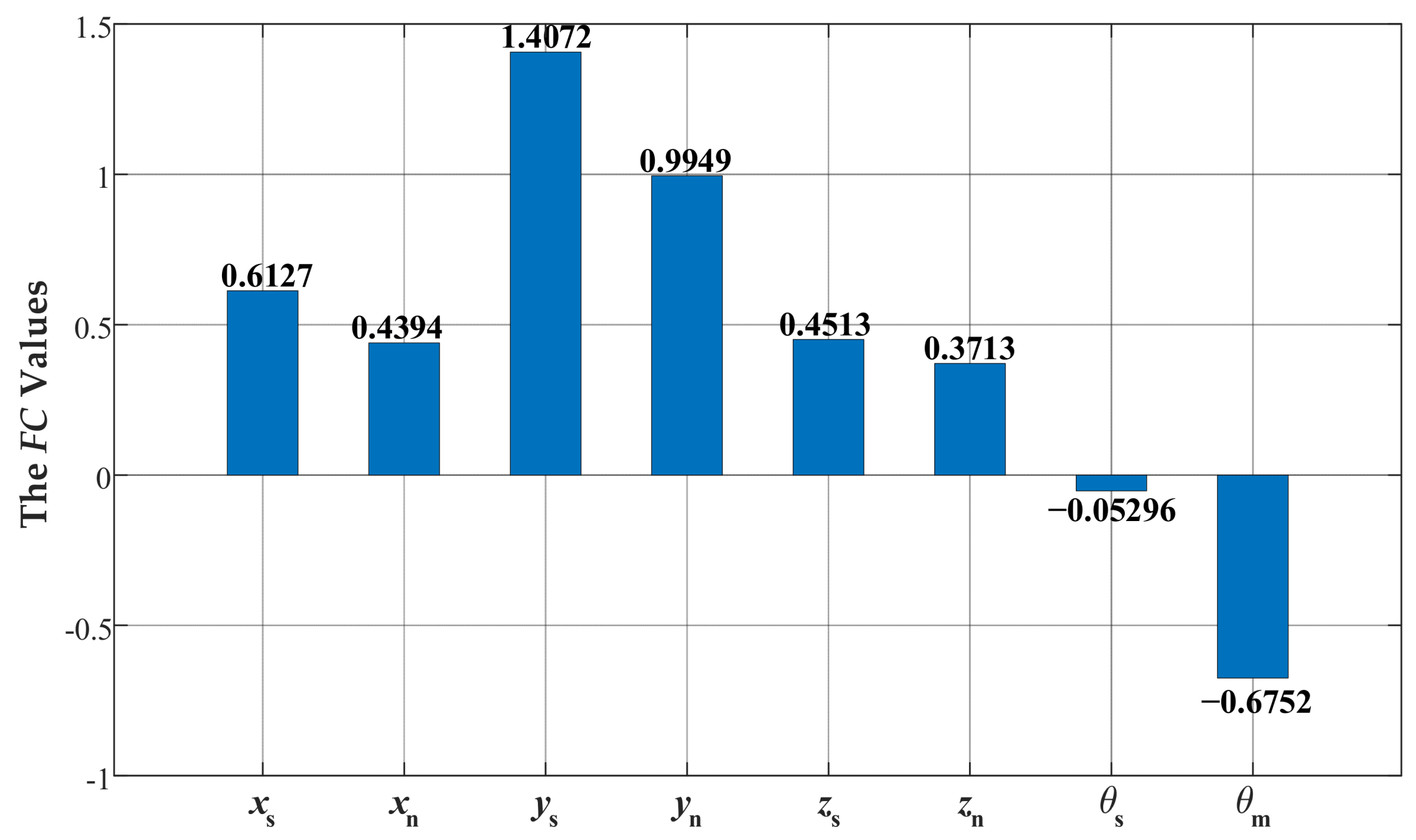 Actuators 11 00226 g014