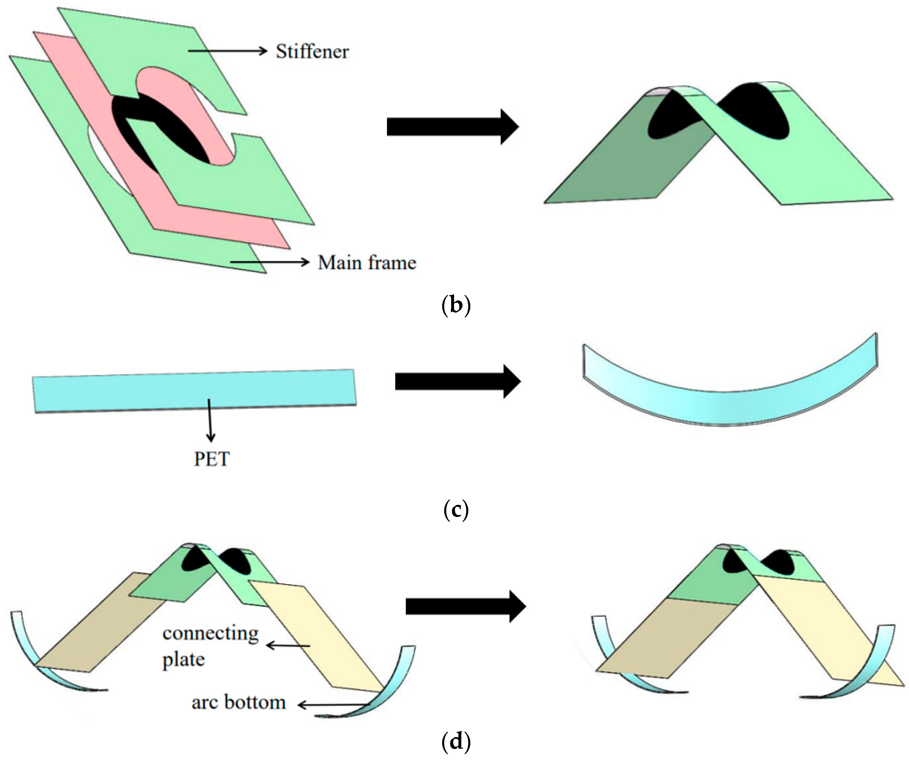 Actuators 11 00227 g002b
