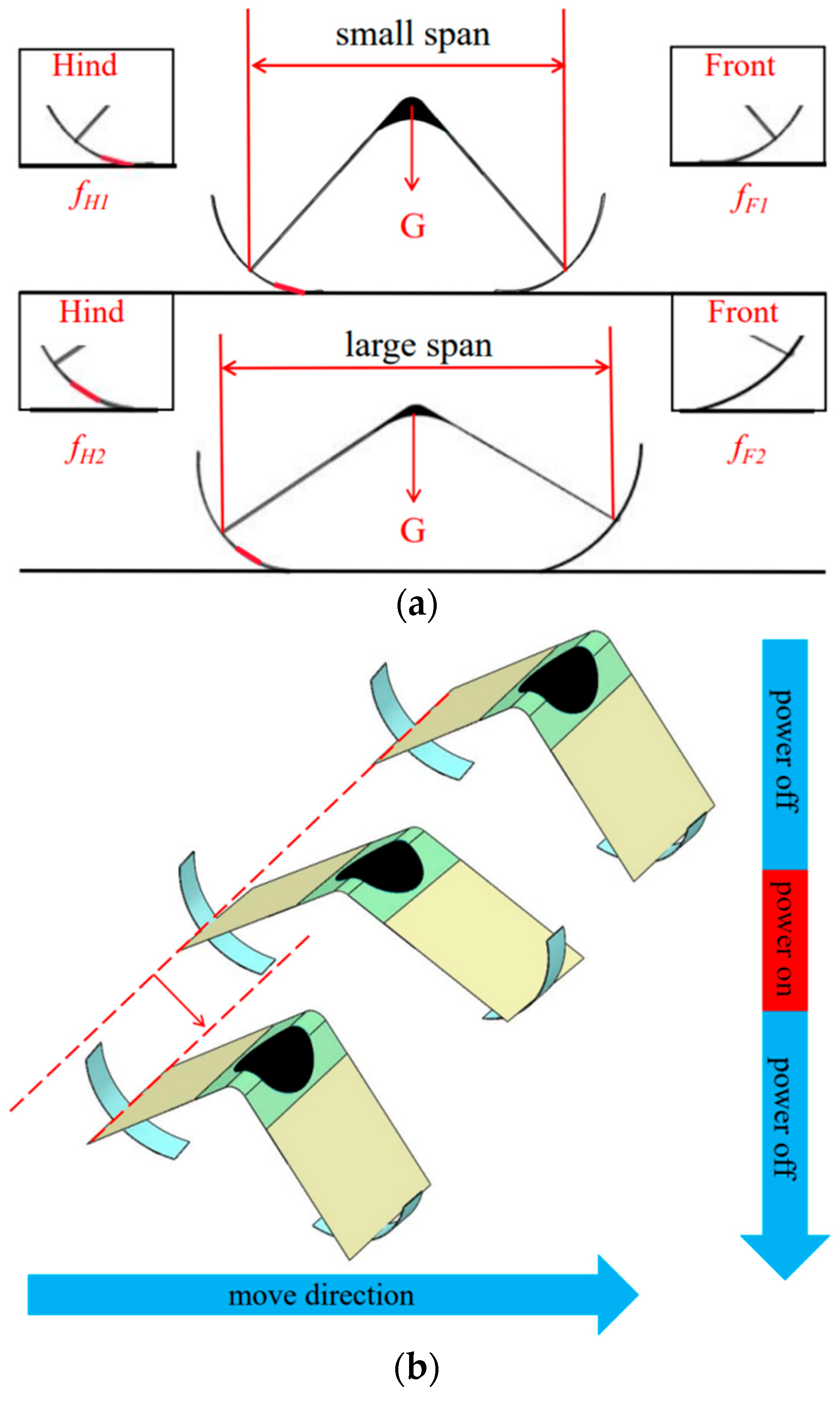 Actuators 11 00227 g004