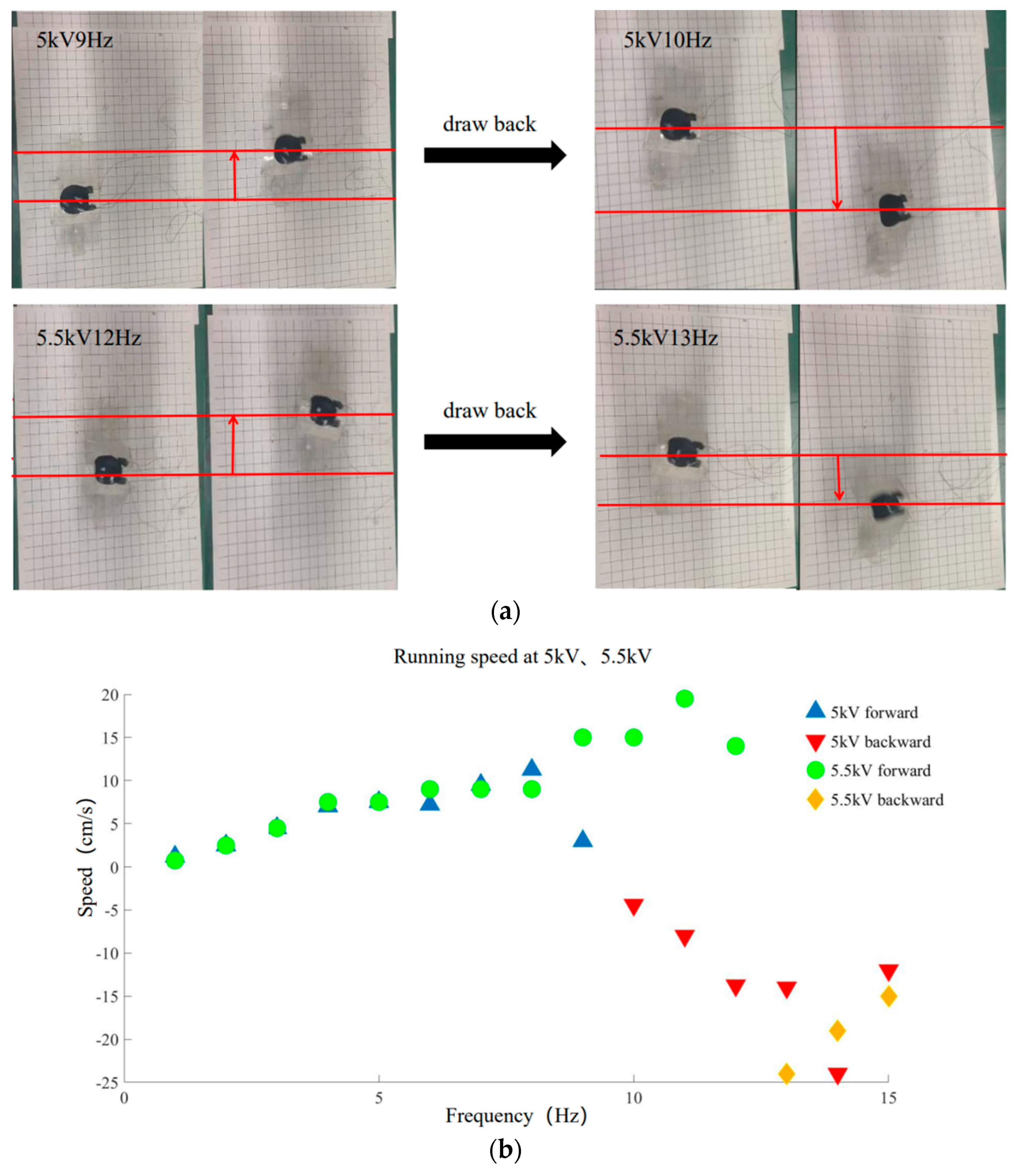 Actuators 11 00227 g007
