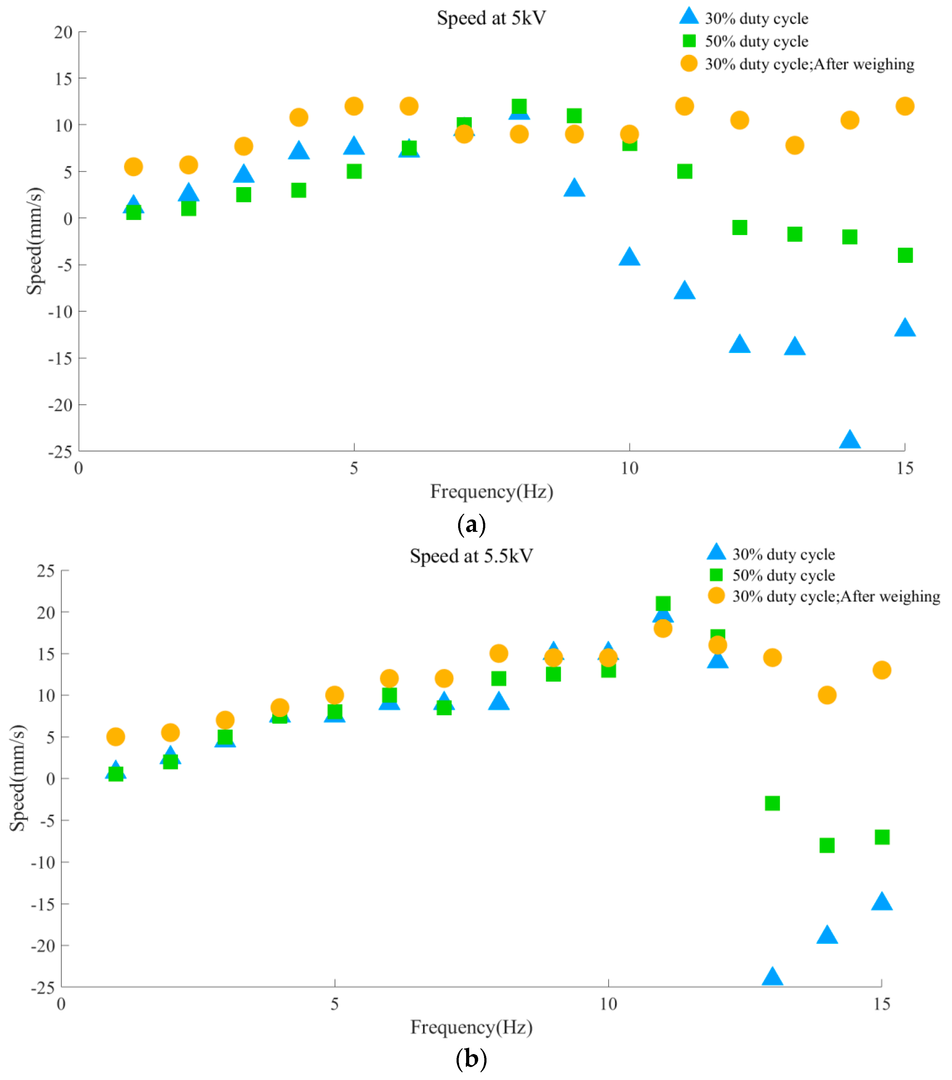 Actuators 11 00227 g010