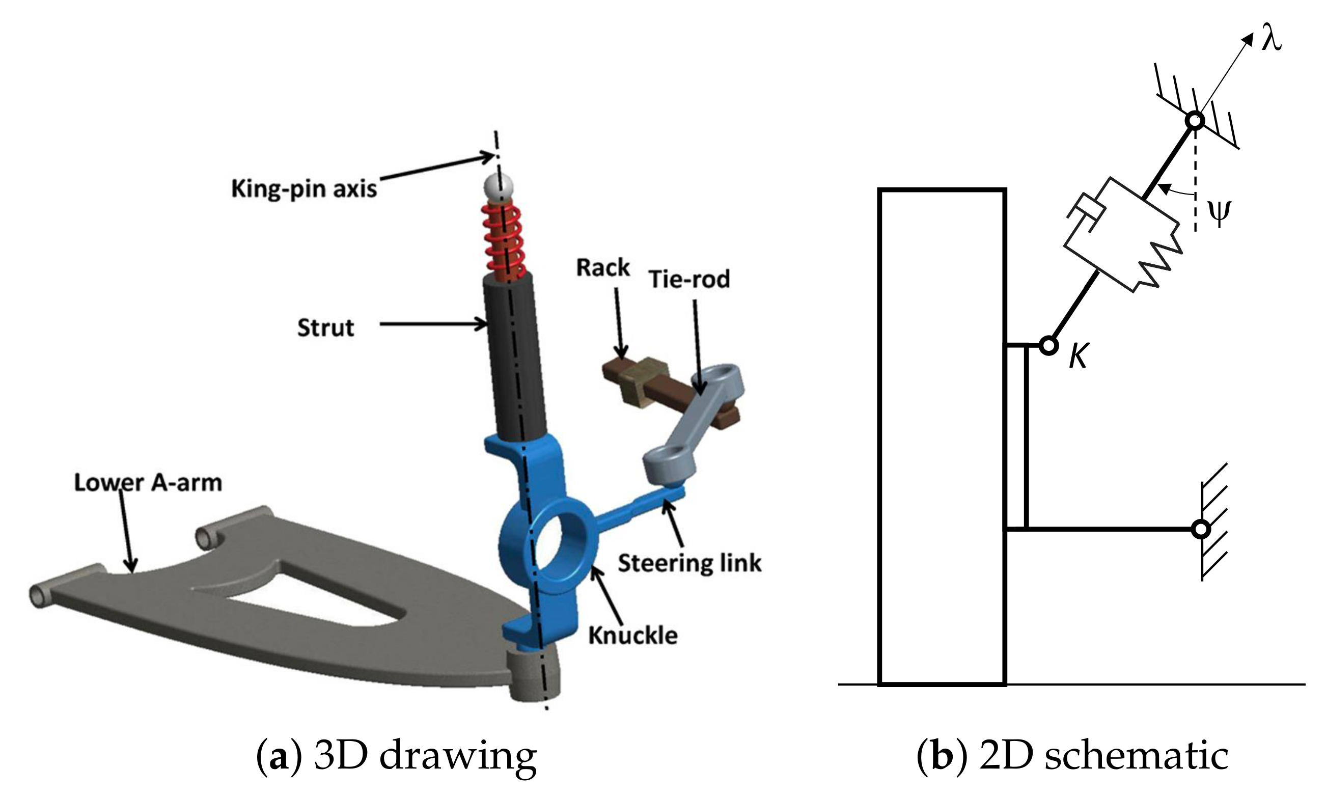 Actuators 11 00229 g003 550