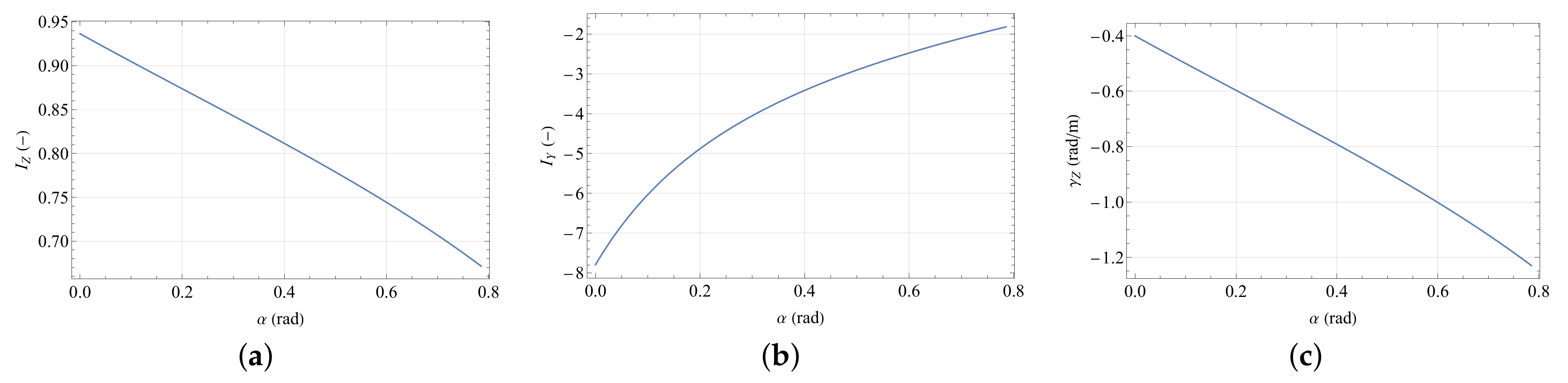 Actuators 11 00229 g013 550