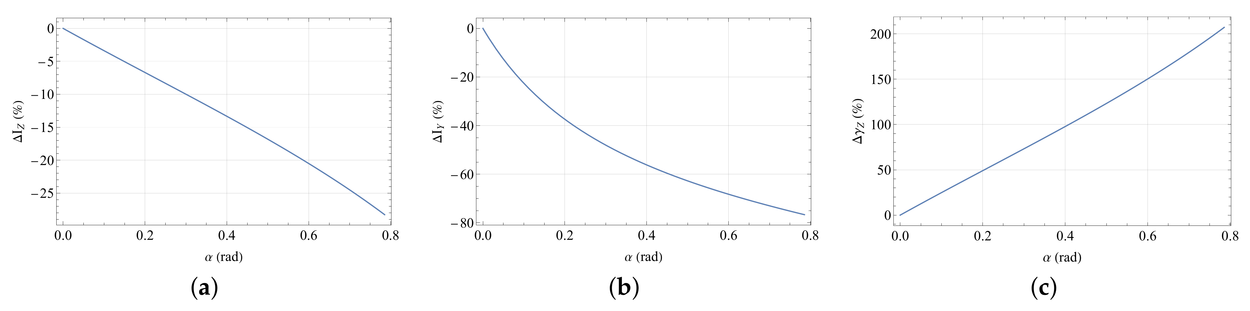 Actuators 11 00229 g014 550