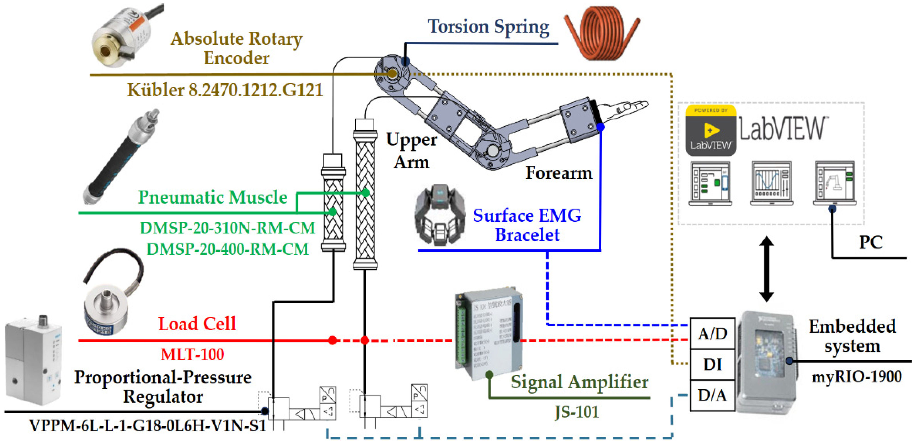 Actuators 11 00231 g003