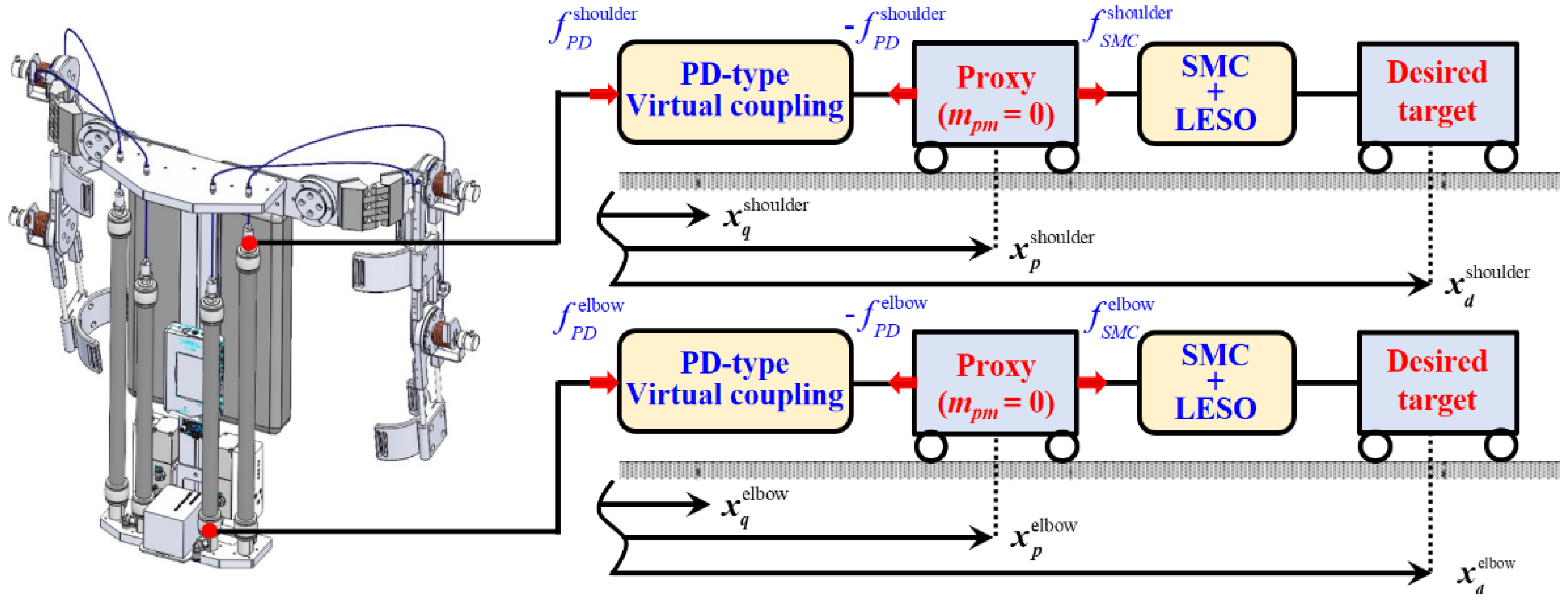 Actuators 11 00231 g006