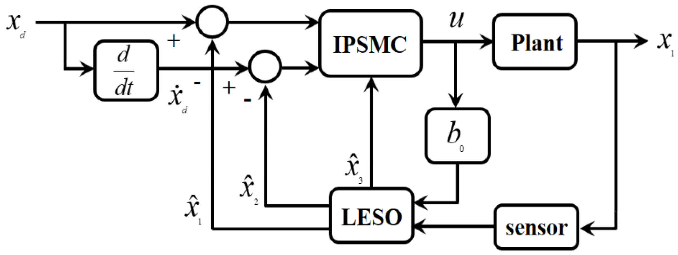 Actuators 11 00231 g007