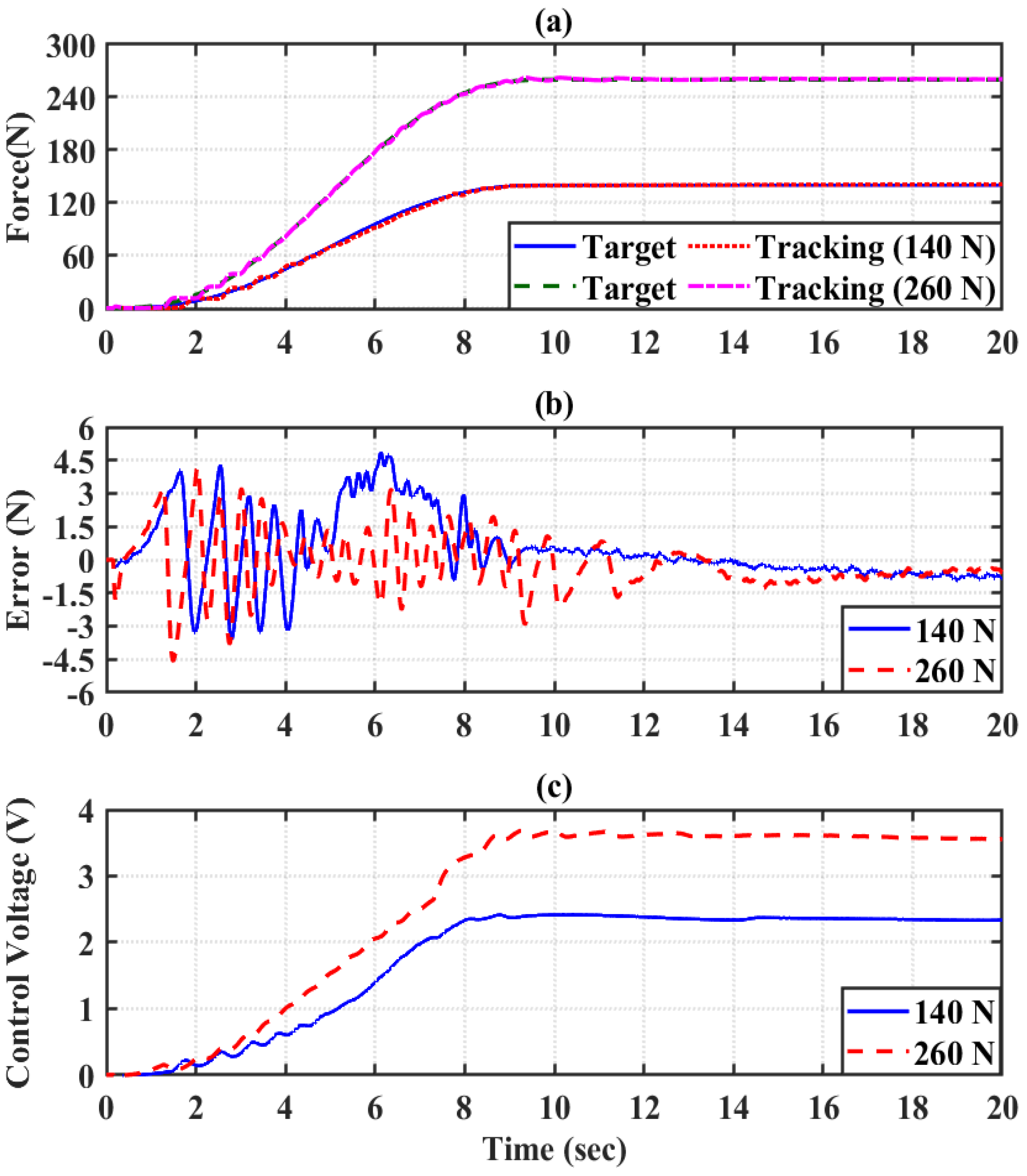 Actuators 11 00231 g009