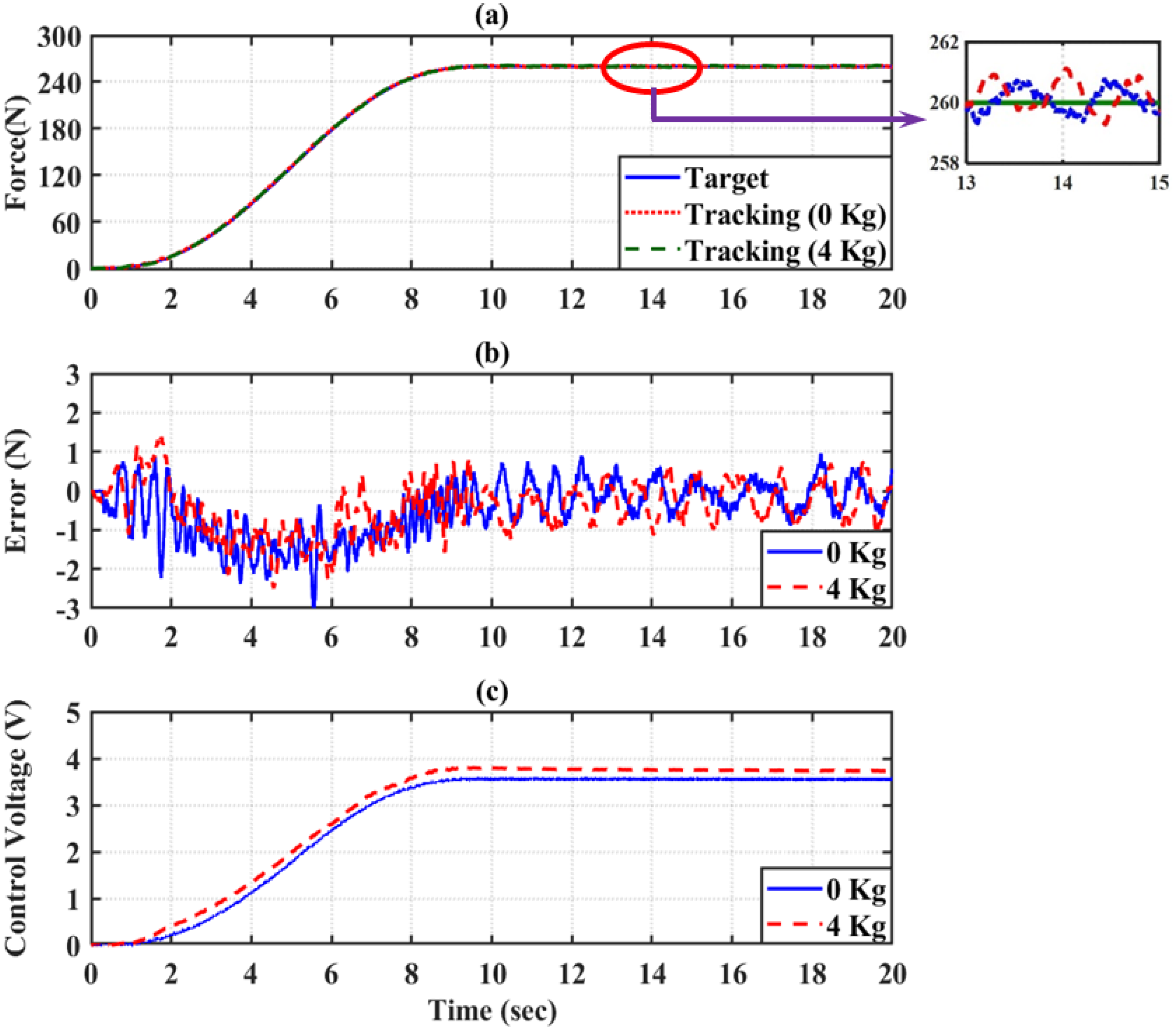 Actuators 11 00231 g011
