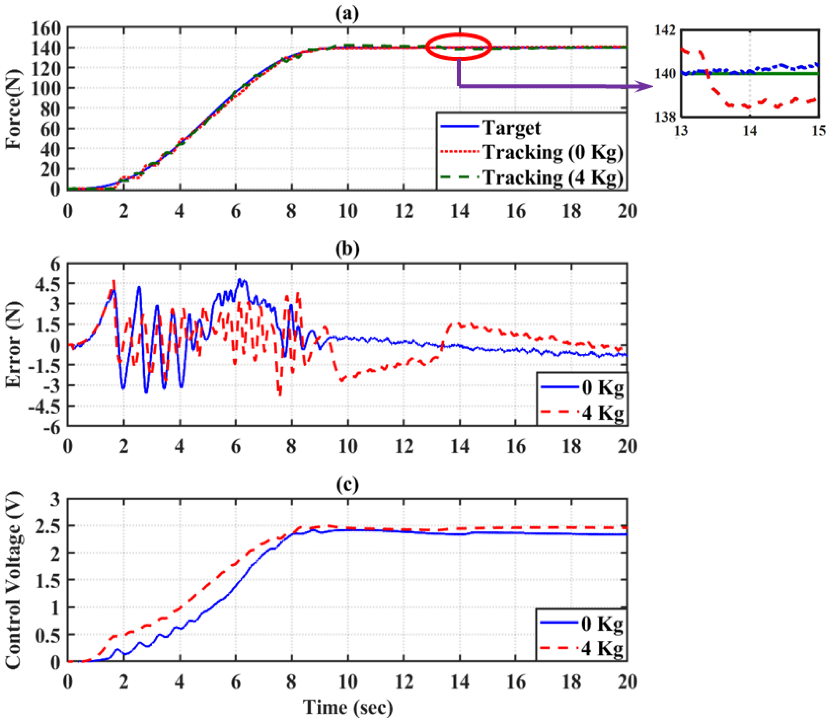 Actuators 11 00231 g012
