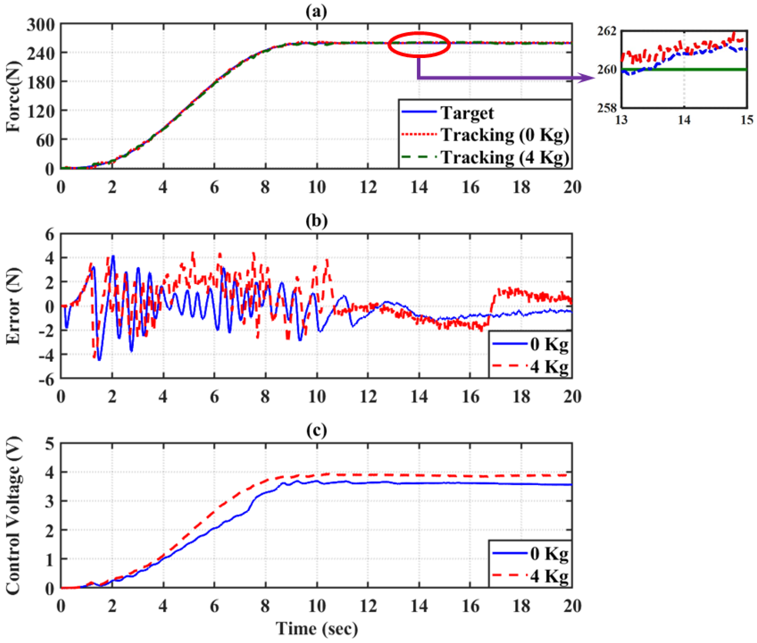 Actuators 11 00231 g013