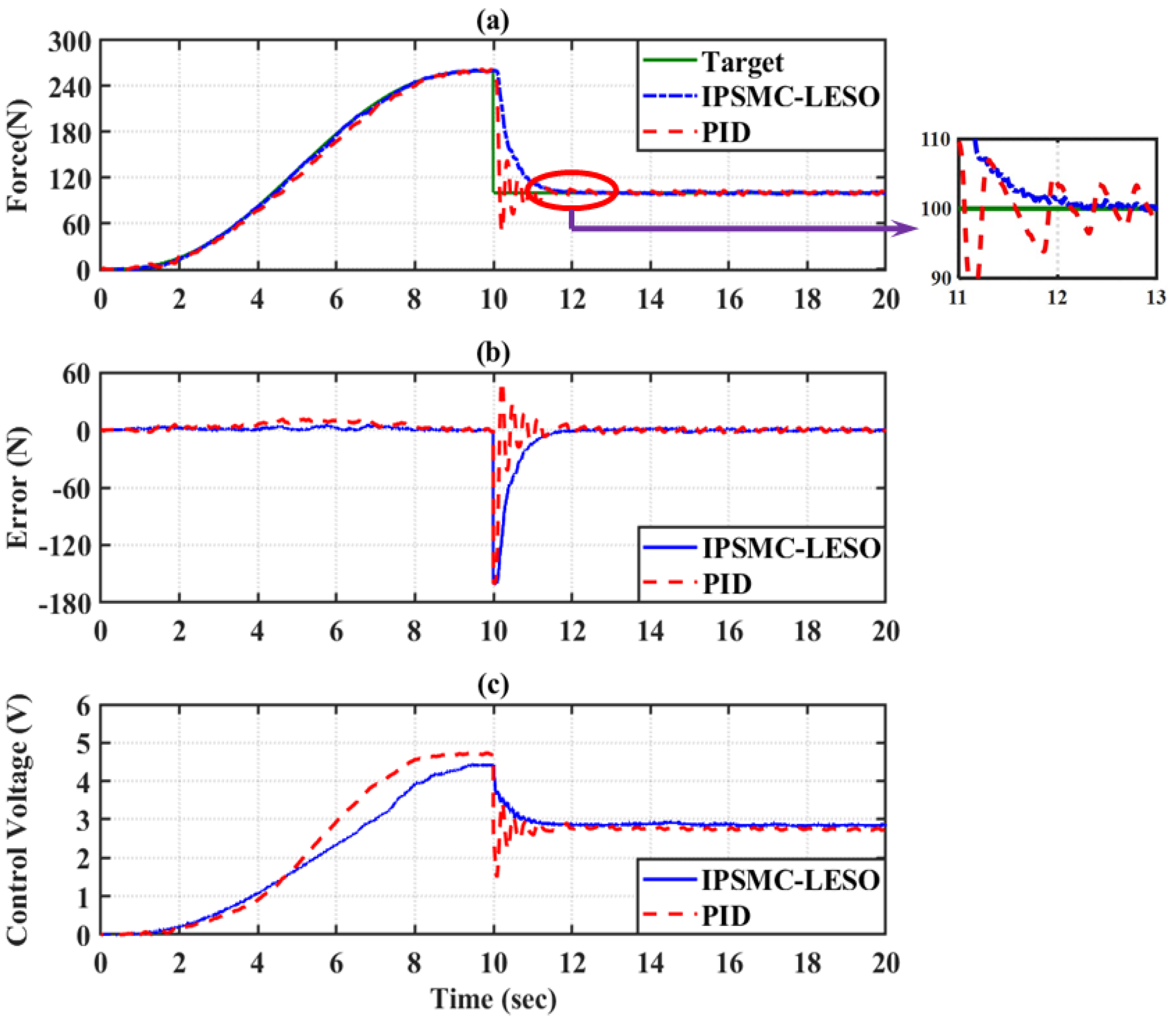 Actuators 11 00231 g014