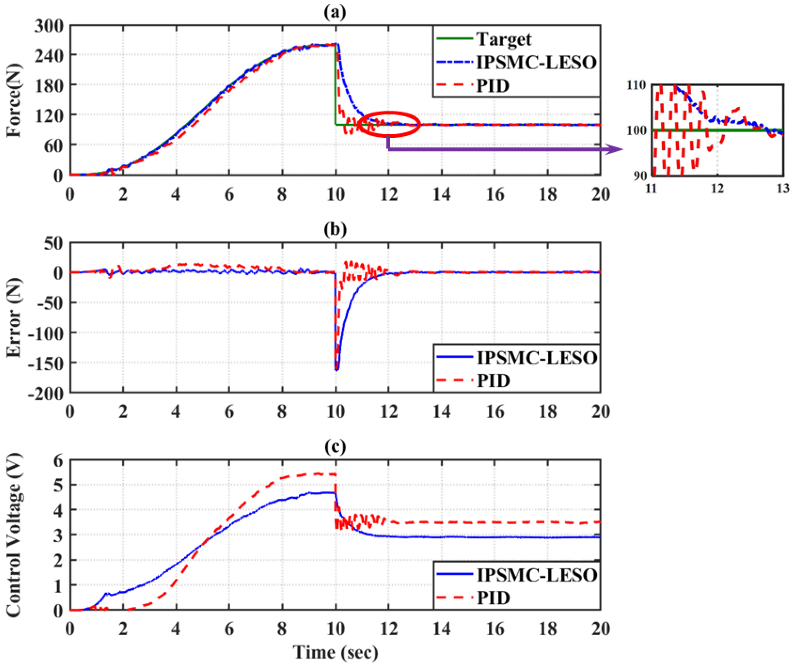 Actuators 11 00231 g015