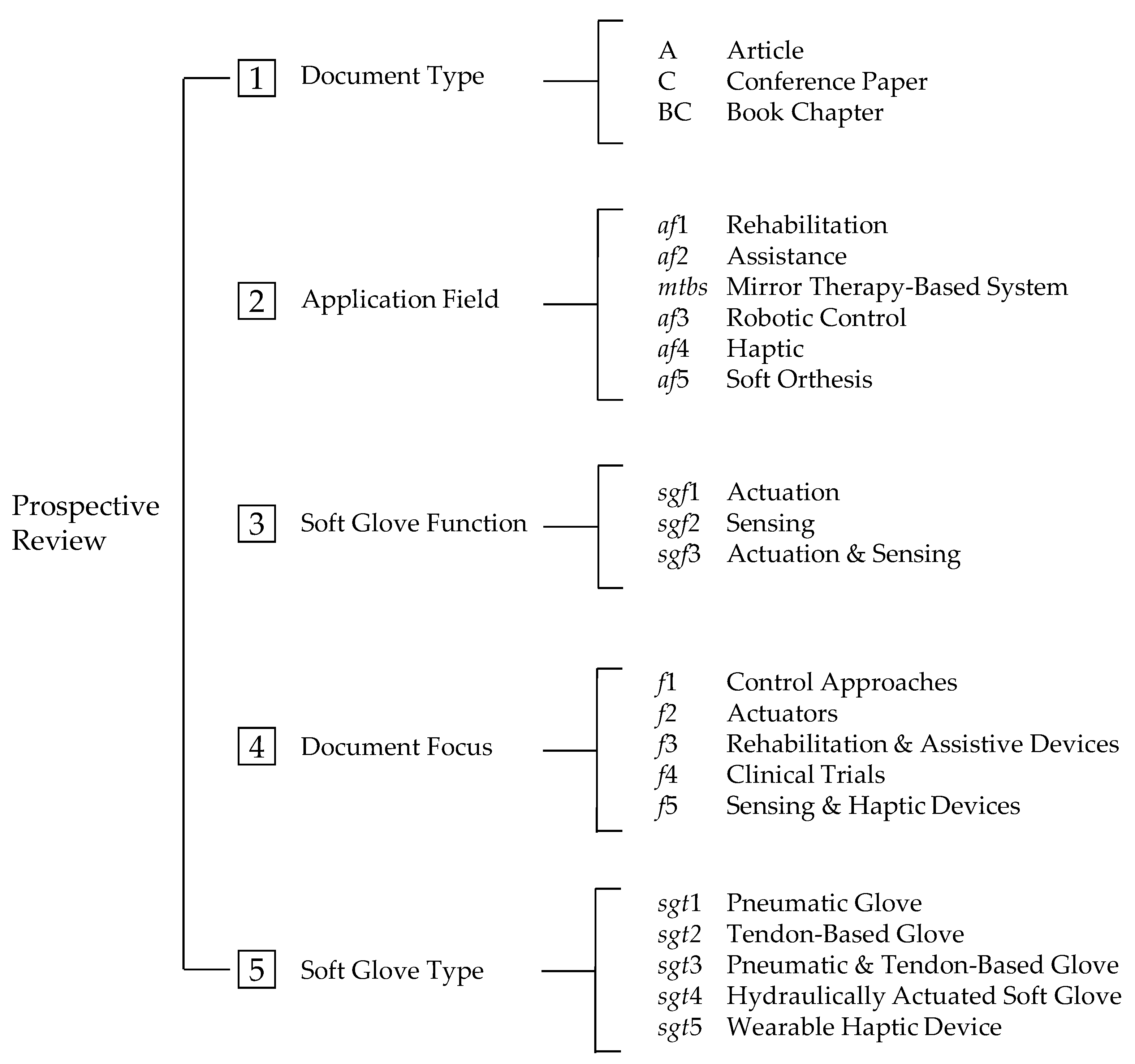 Actuators 11 00232 g005