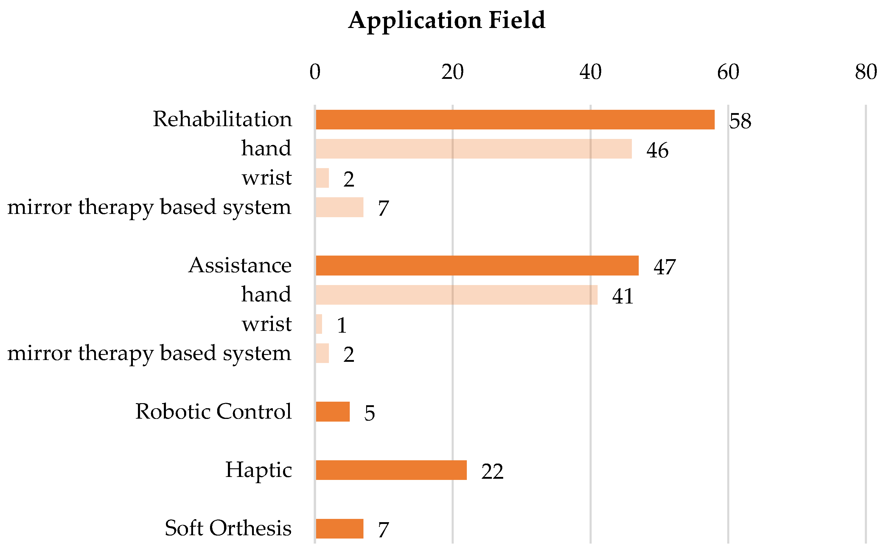 Actuators 11 00232 g009