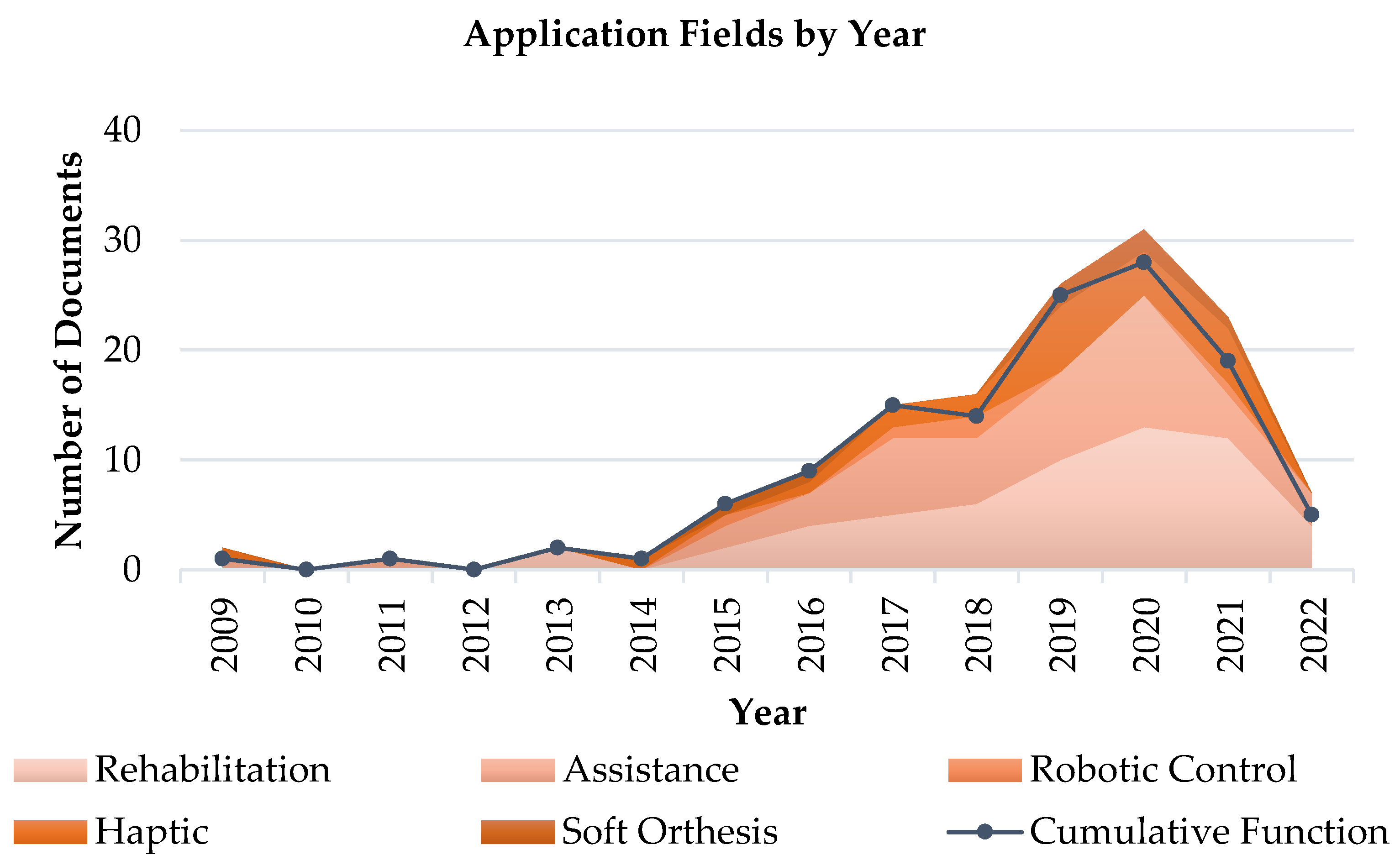 Actuators 11 00232 g010