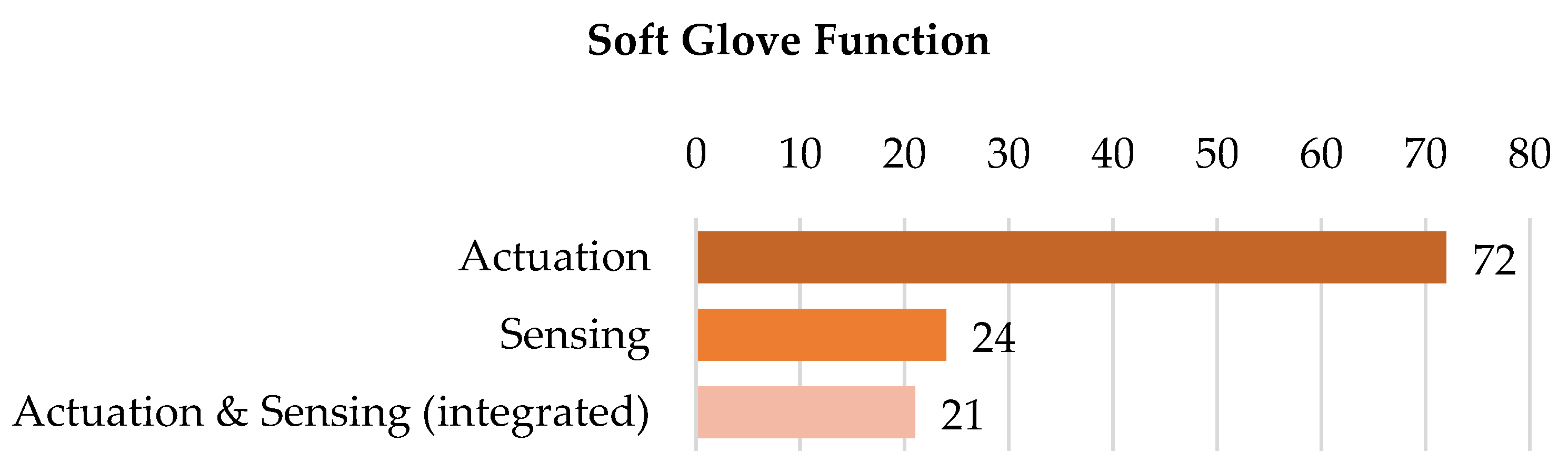 Actuators 11 00232 g011