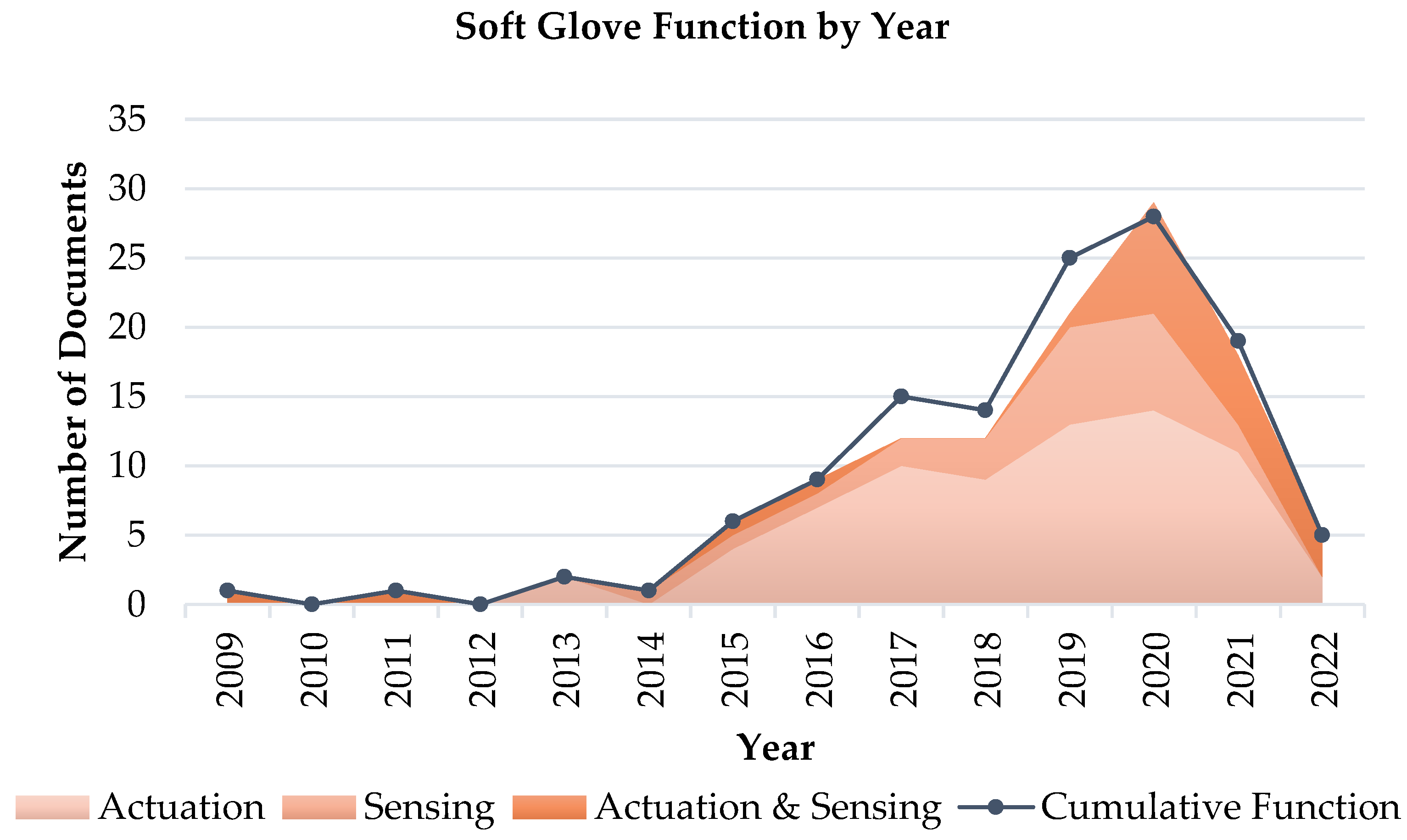 Actuators 11 00232 g012