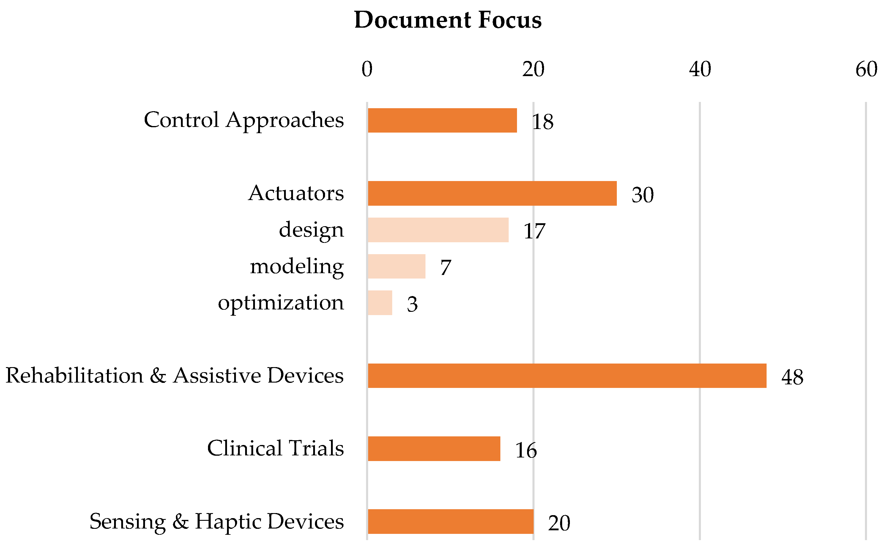 Actuators 11 00232 g013