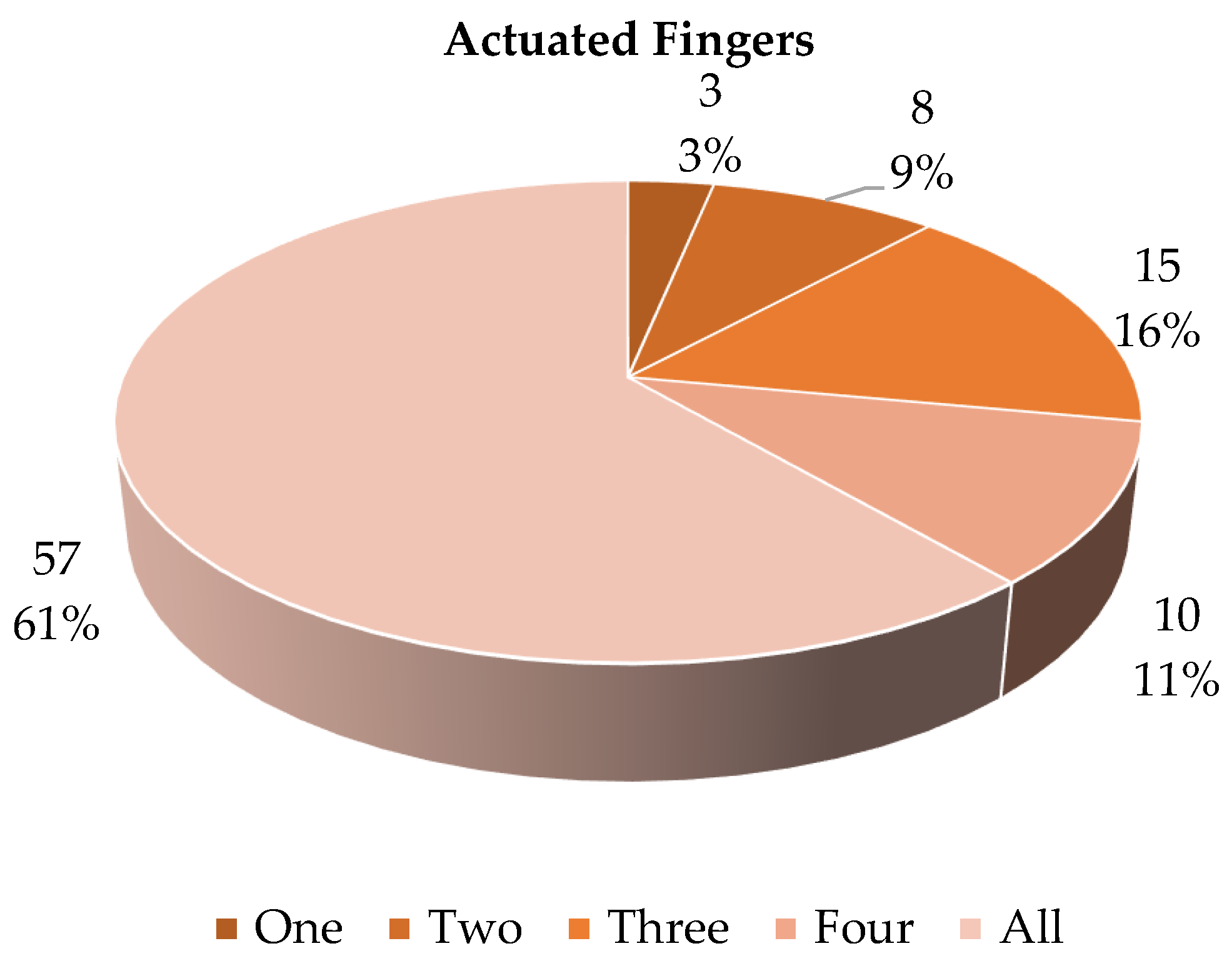 Actuators 11 00232 g019