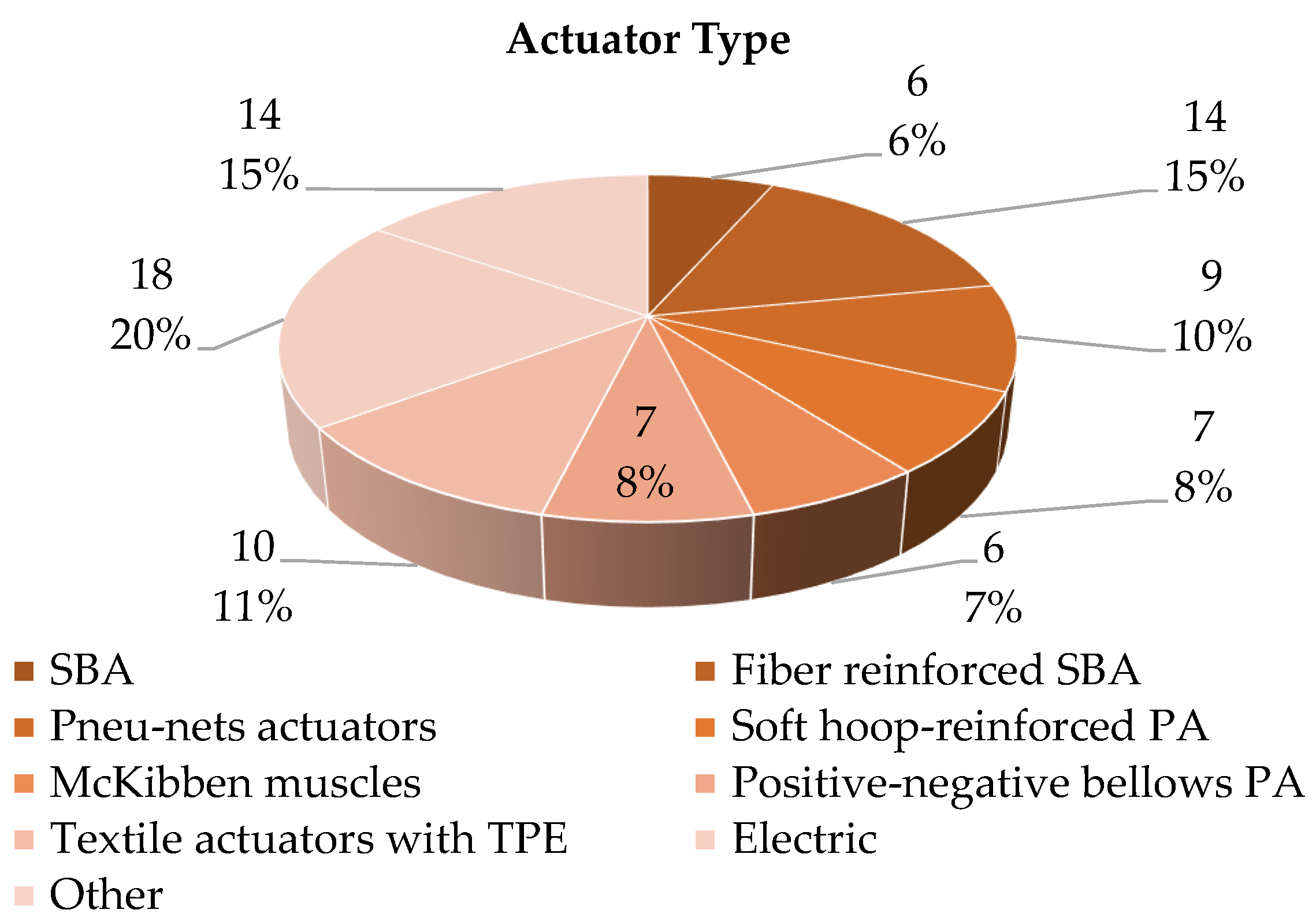 Actuators 11 00232 g028