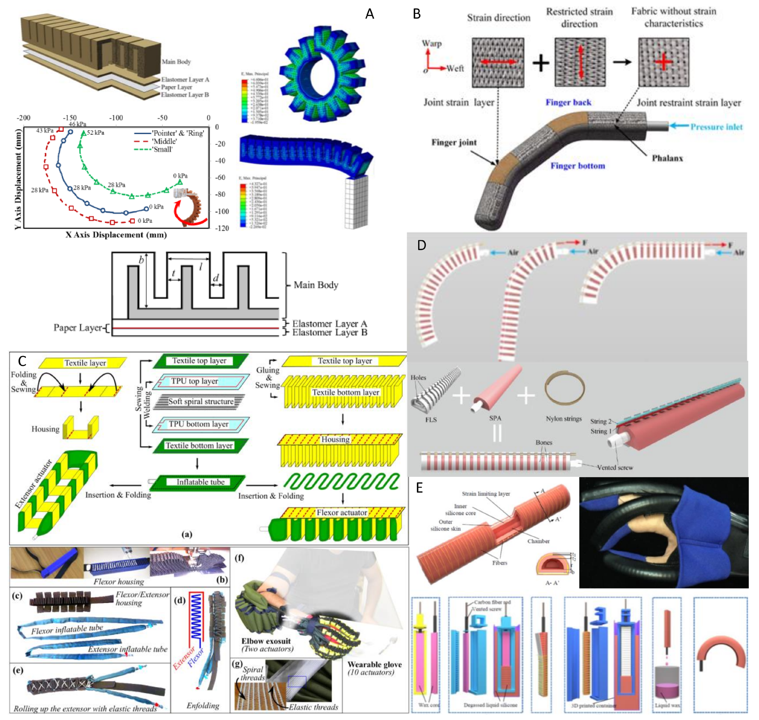 Actuators 11 00232 g032