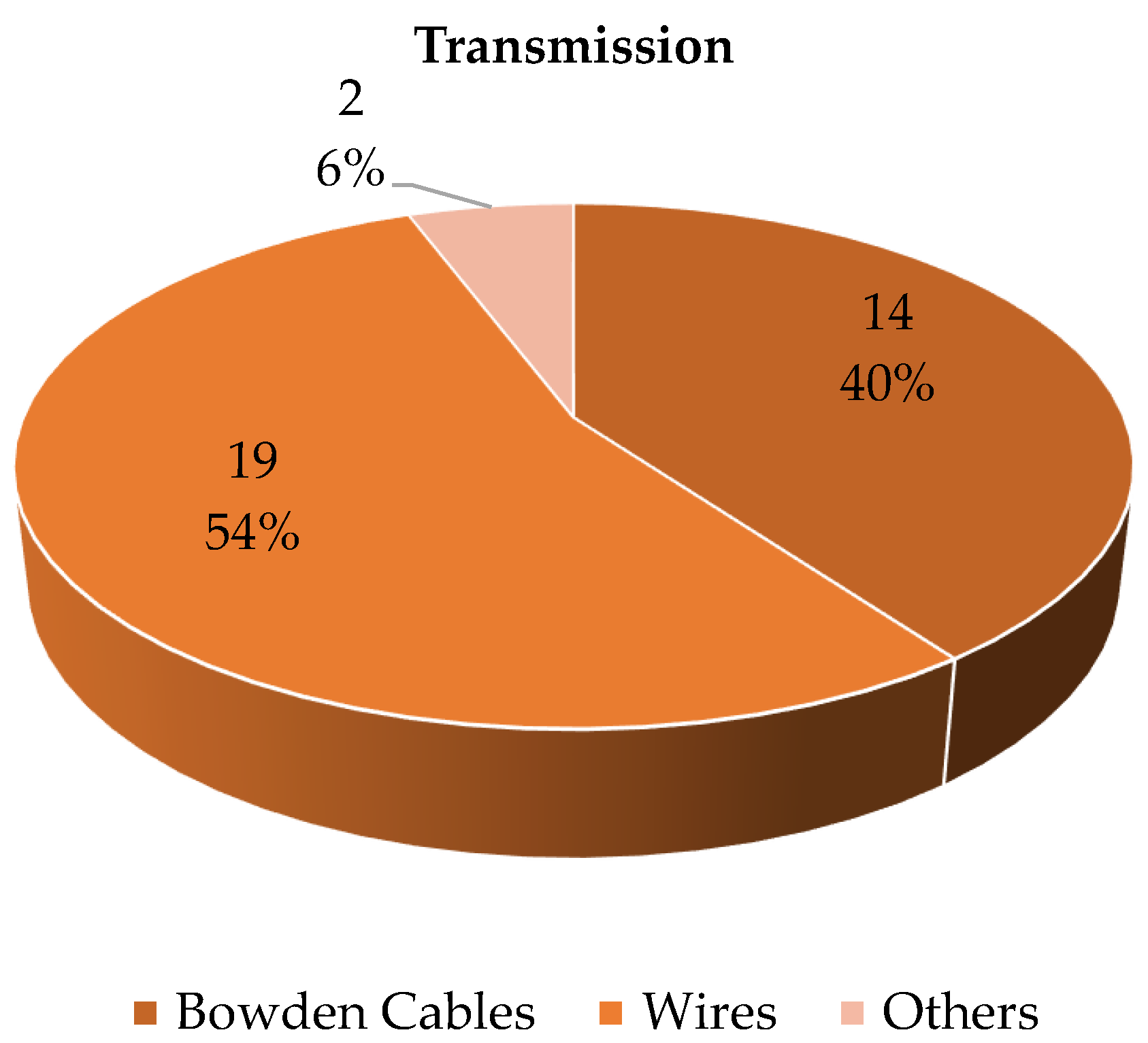 Actuators 11 00232 g034