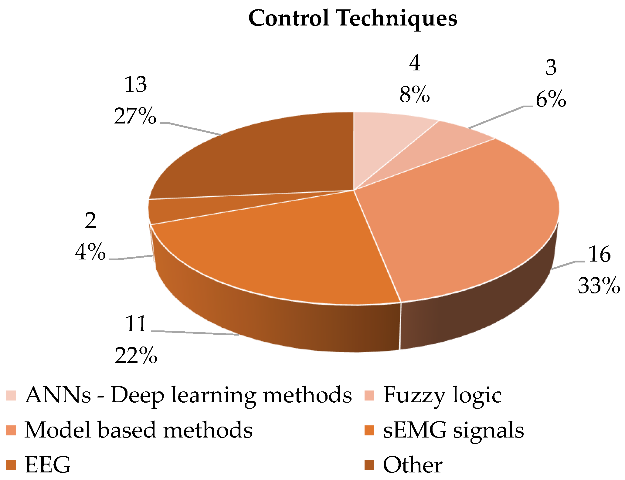 Actuators 11 00232 g035