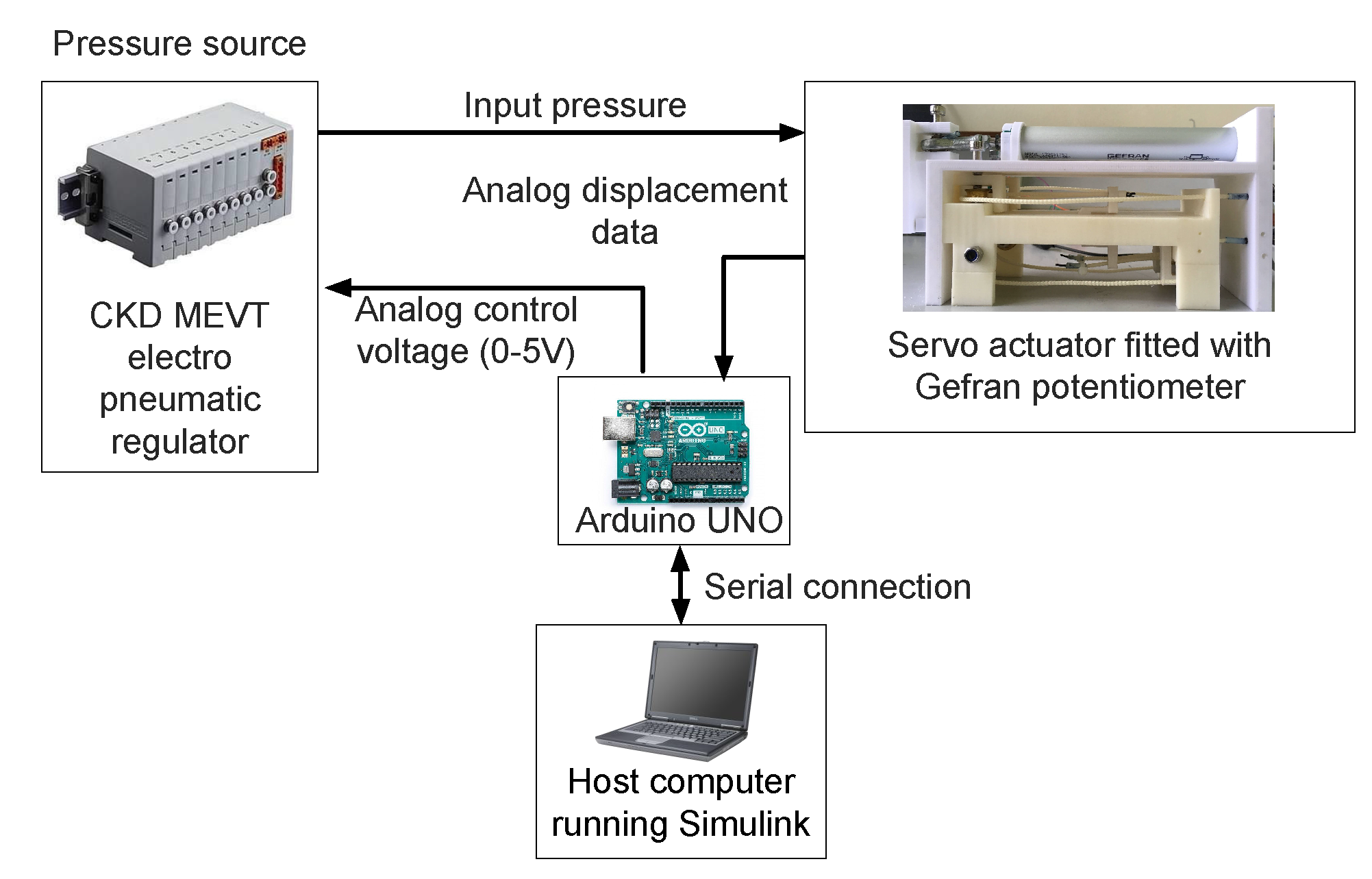 Actuators 11 00233 g008