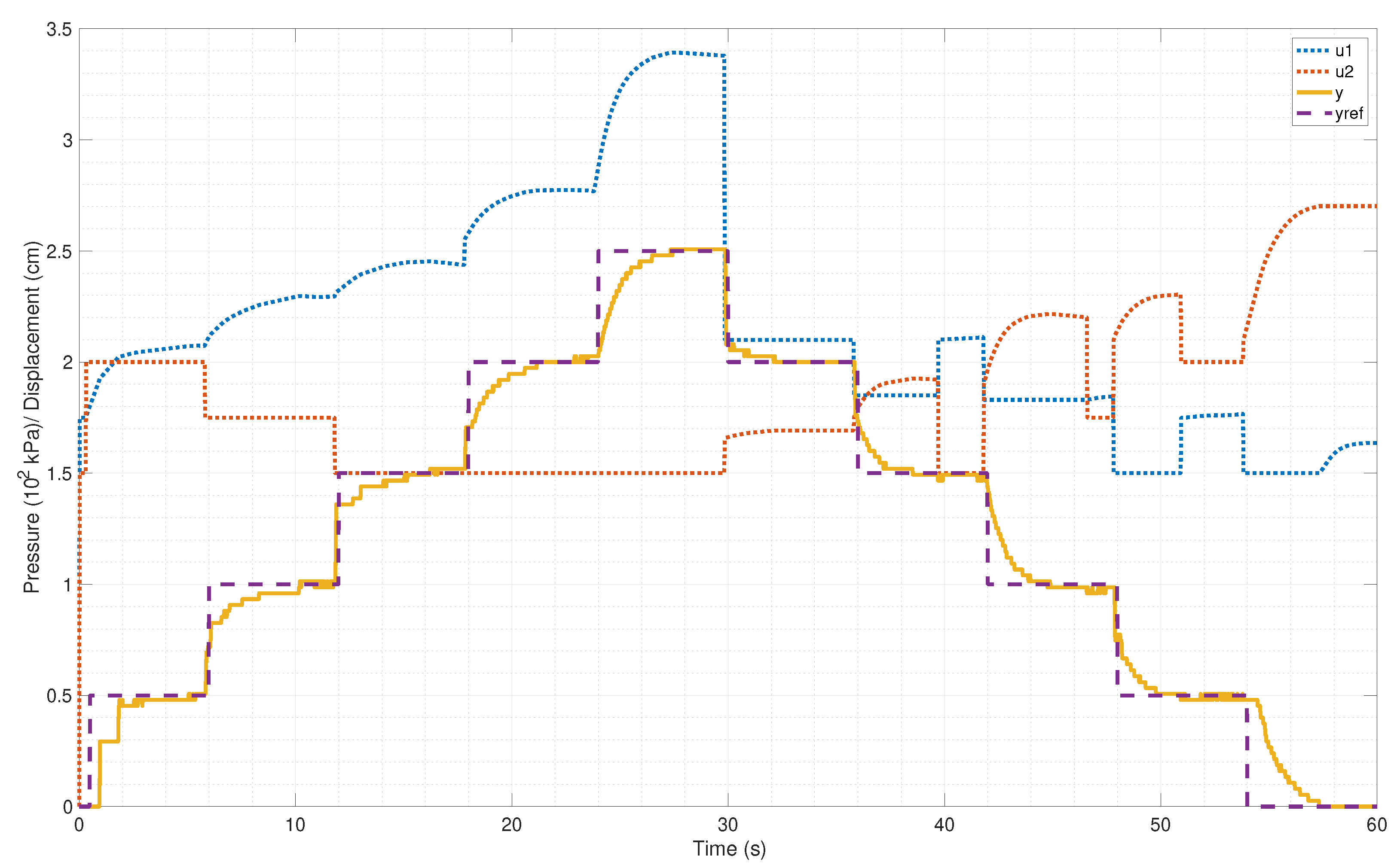 Actuators 11 00233 g012