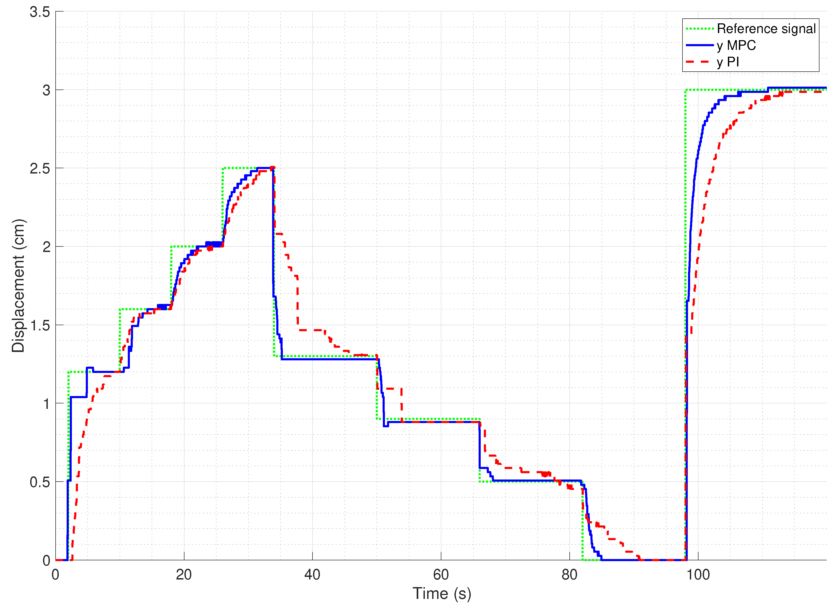 Actuators 11 00233 g013