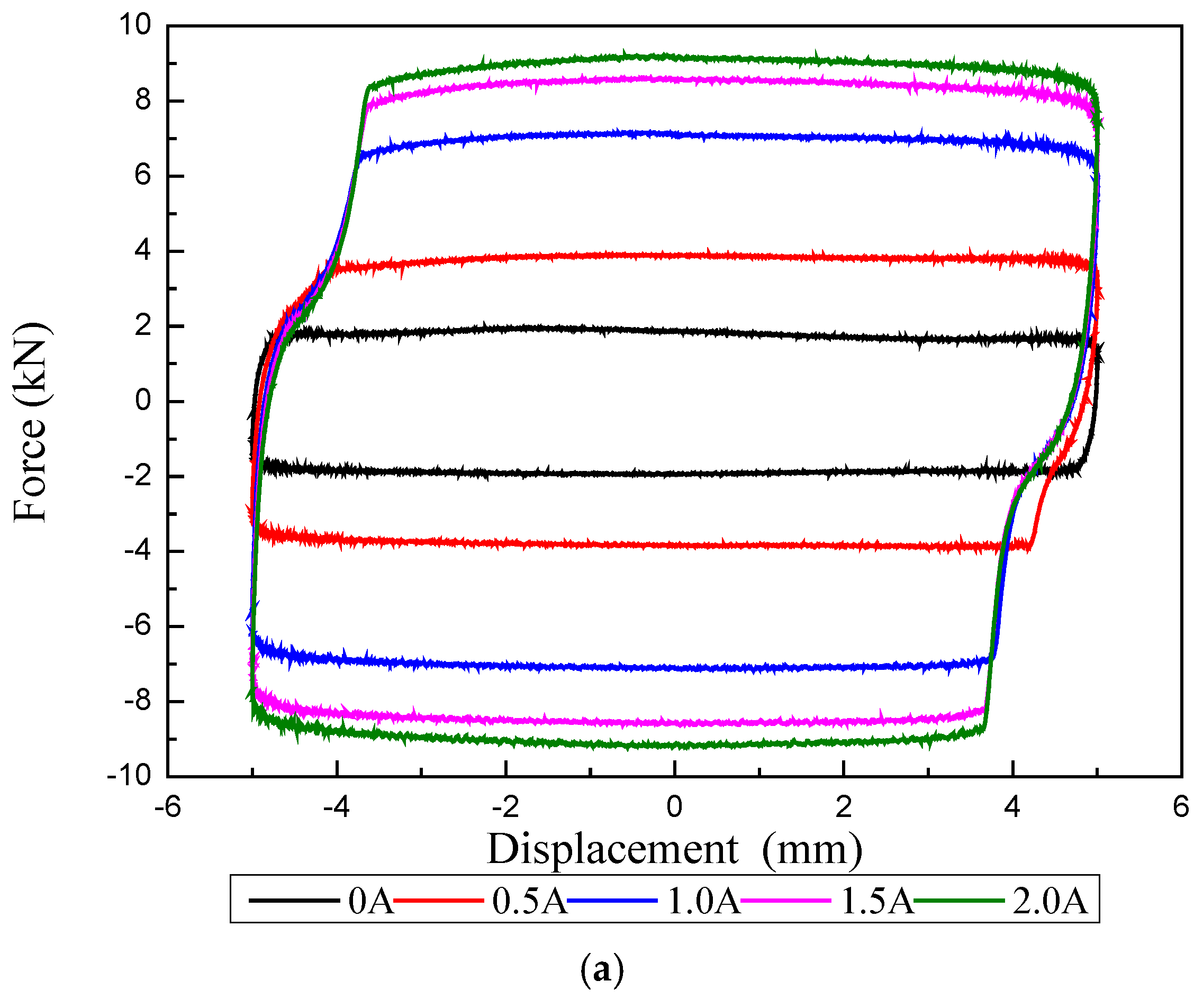 Actuators 11 00235 g007a 550