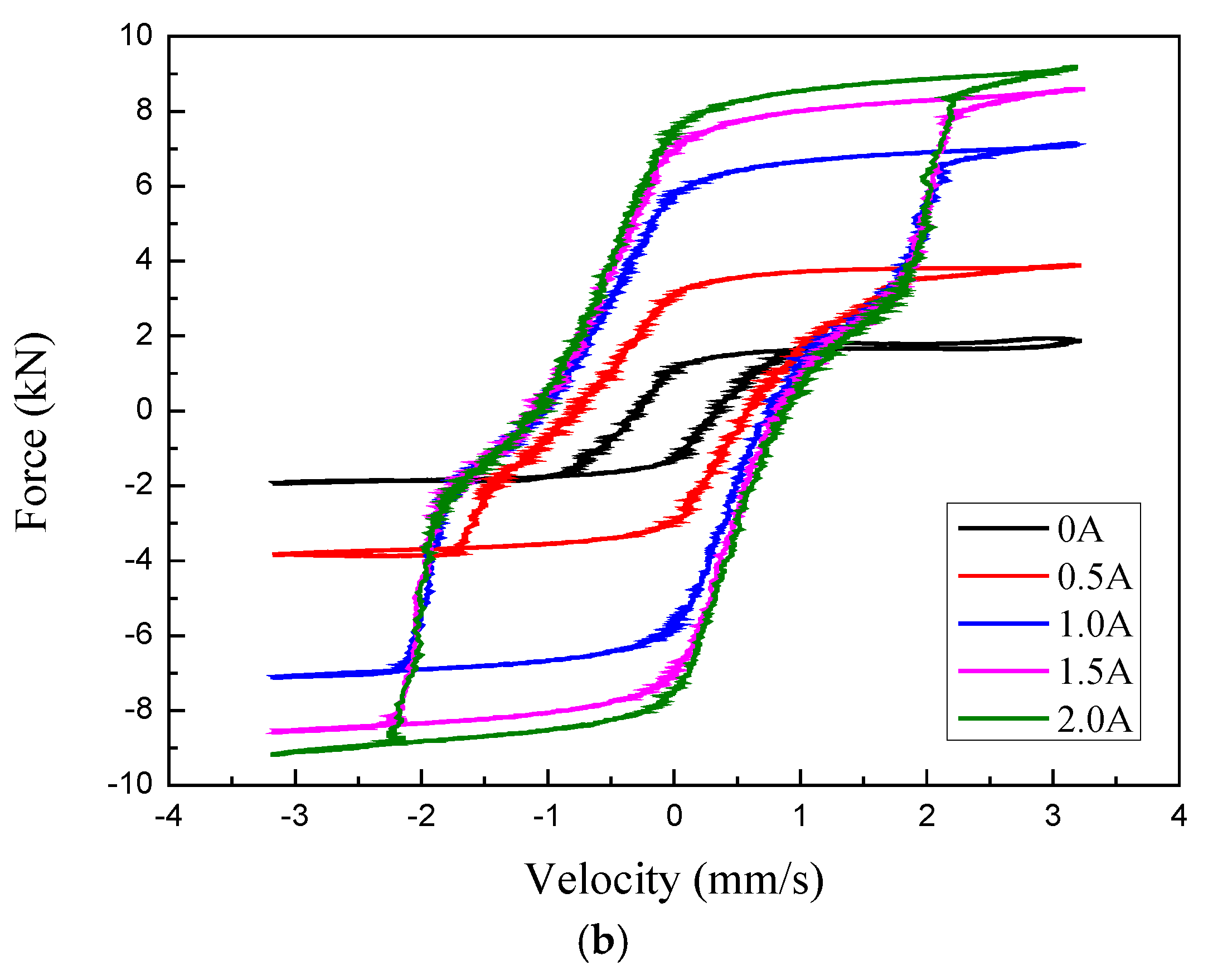 Actuators 11 00235 g007b 550