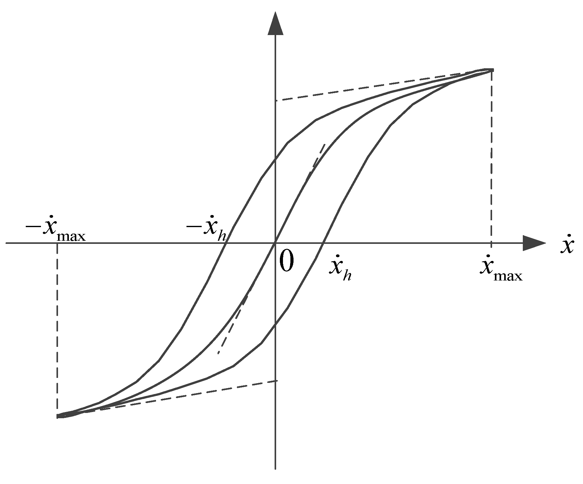 Actuators 11 00235 g008 550