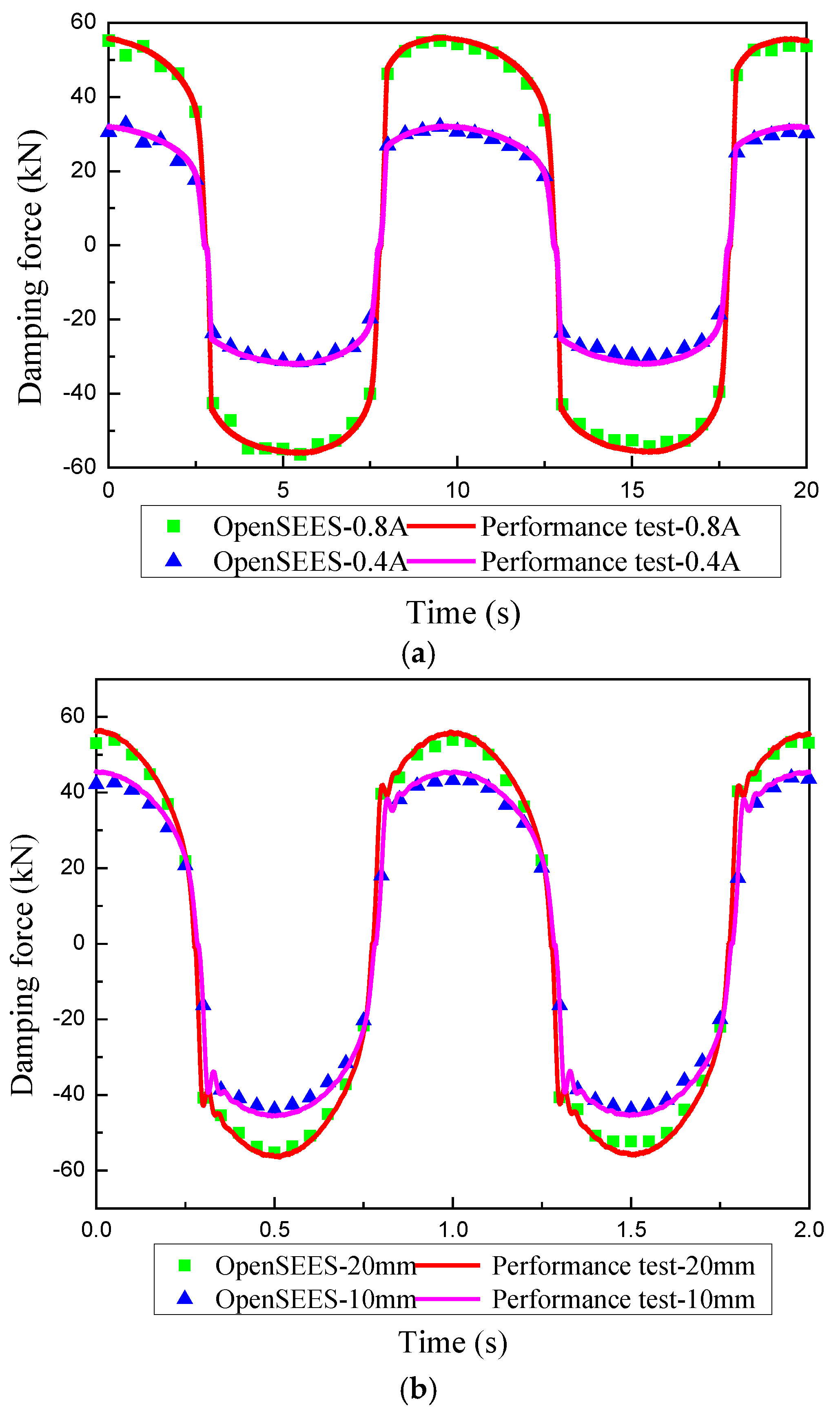 Actuators 11 00235 g009 550
