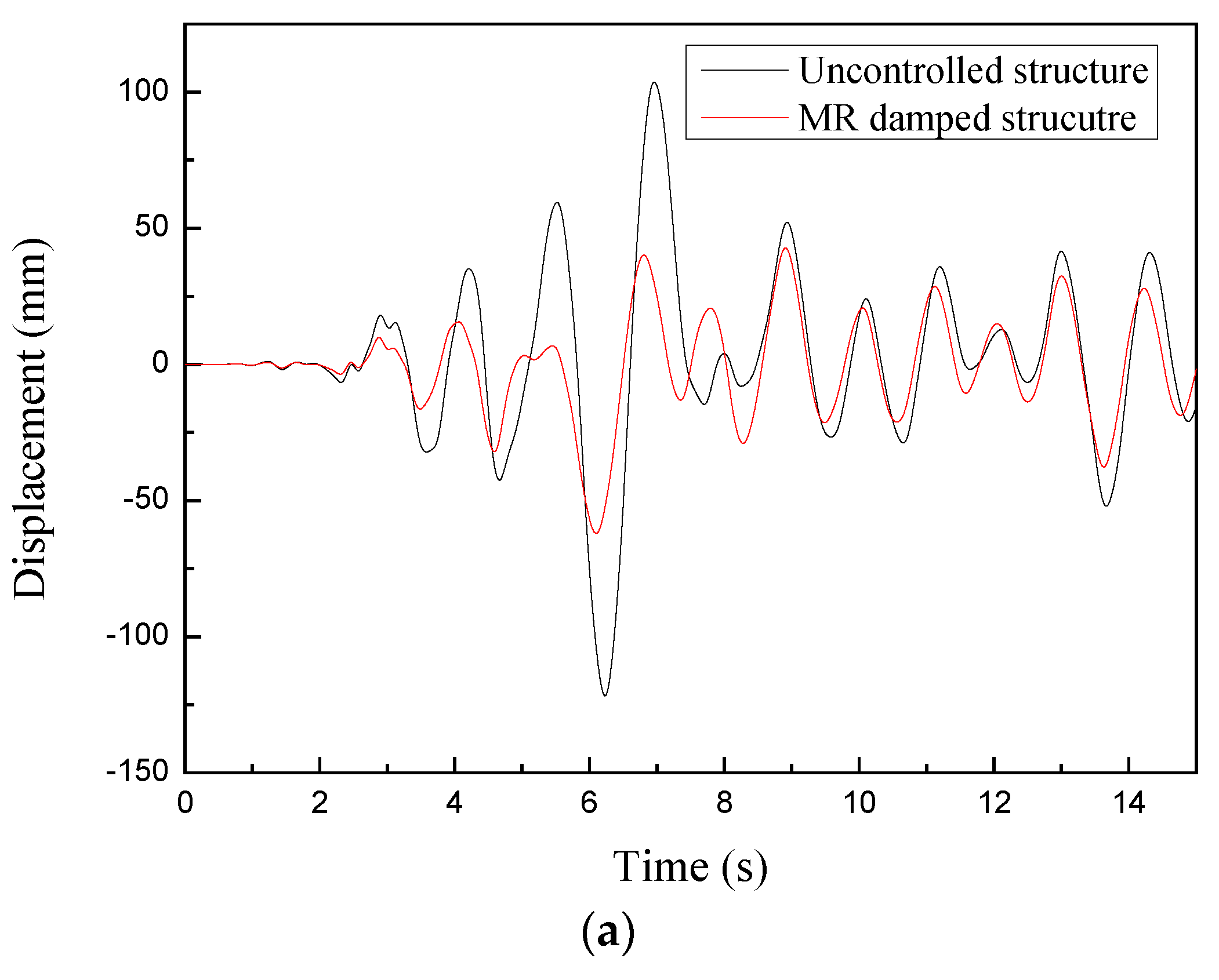 Actuators 11 00235 g013a 550