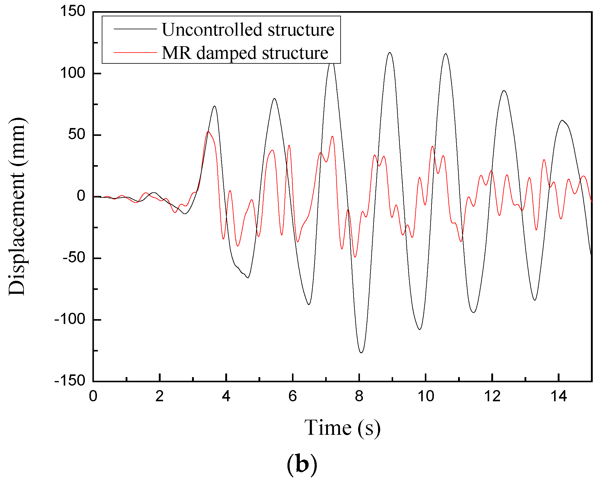 Actuators 11 00235 g013b 550