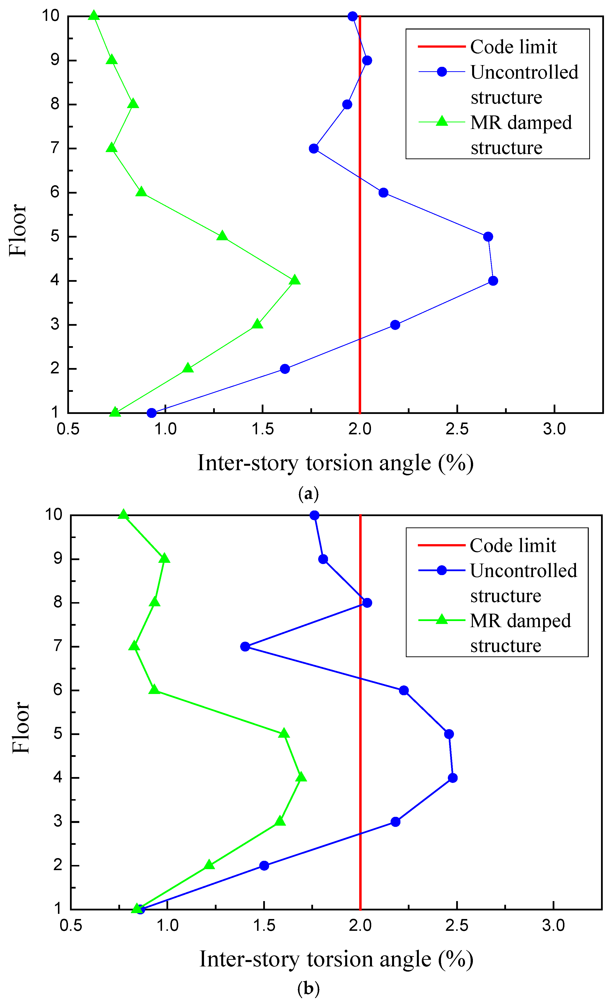 Actuators 11 00235 g015 550