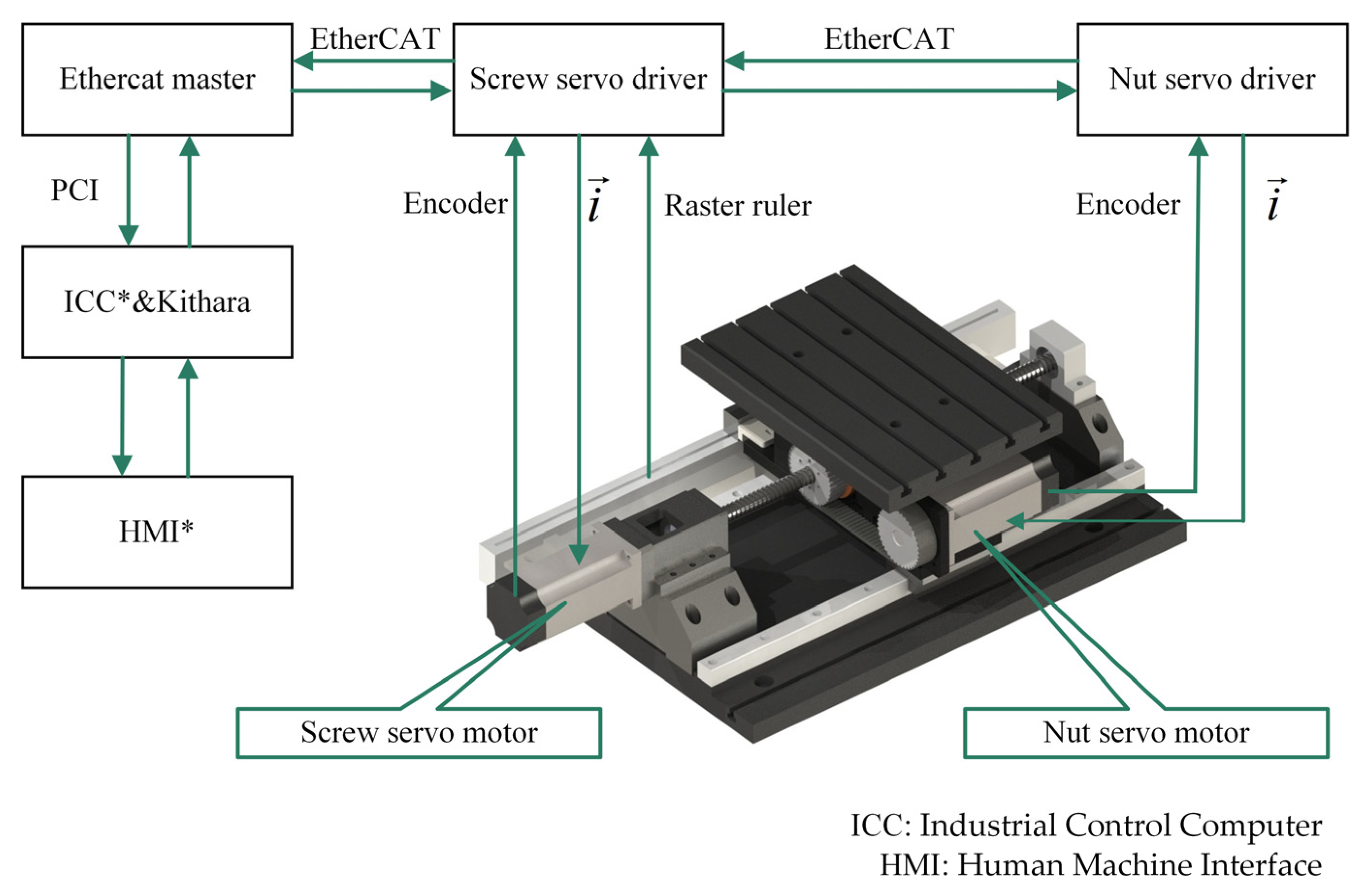 Actuators 11 00236 g001