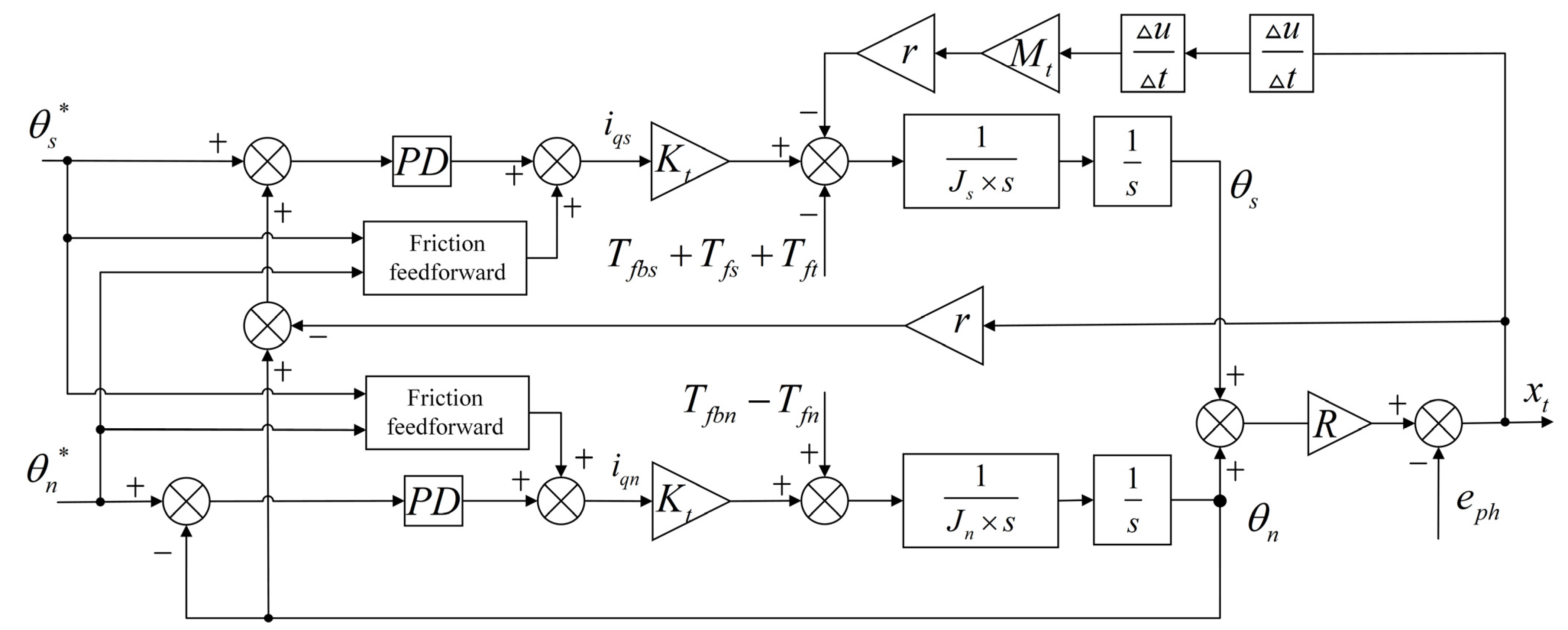 Actuators 11 00236 g004