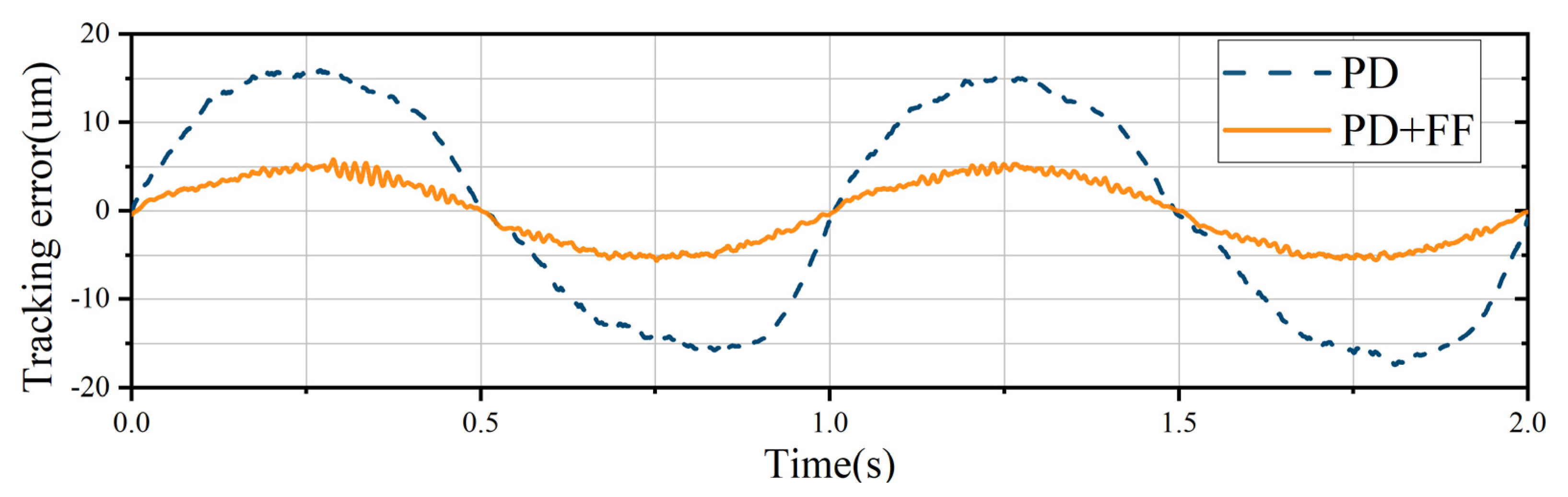 Actuators 11 00236 g009