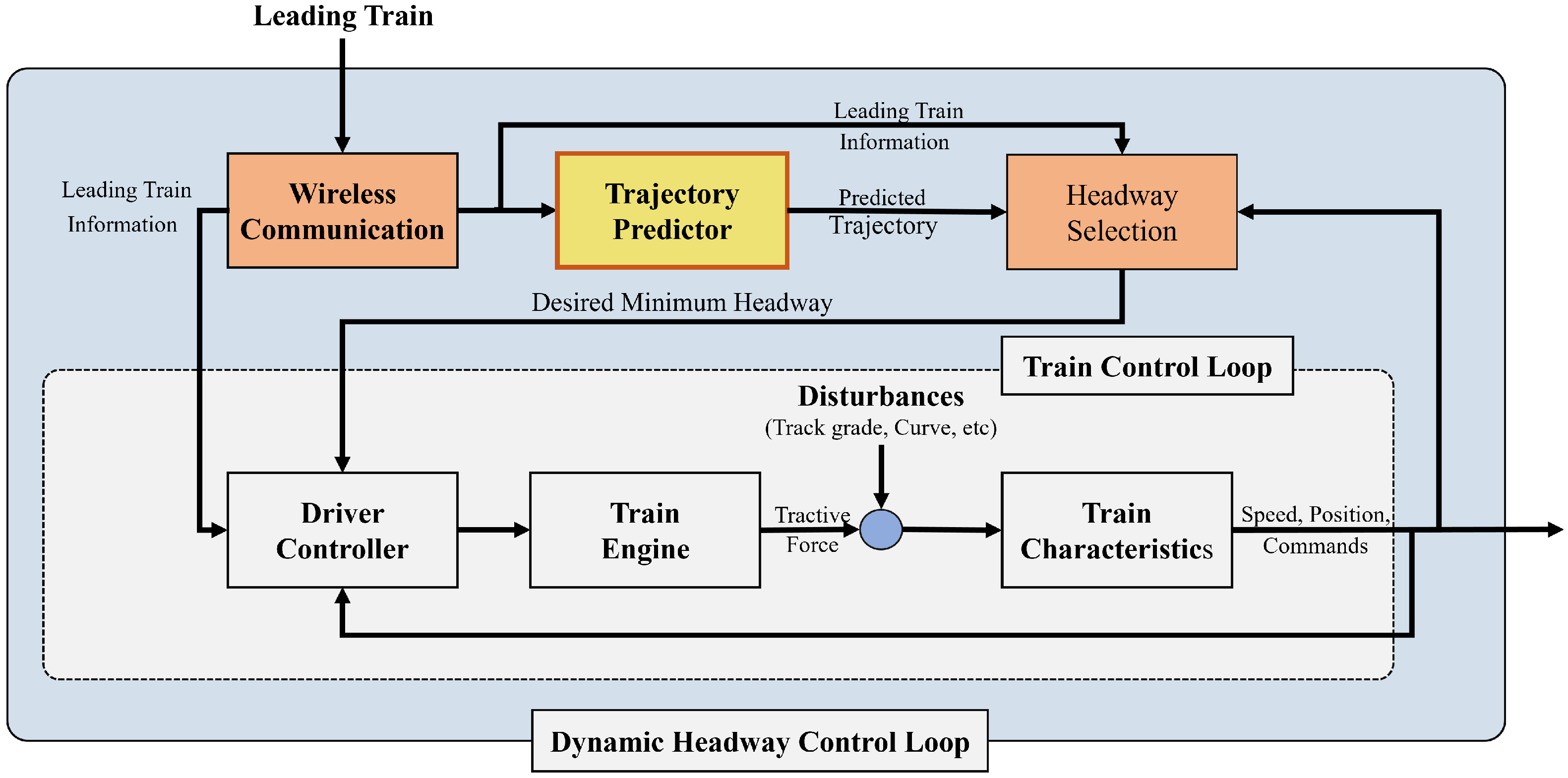 Actuators 11 00237 g002 Actuators 11 00237 g002