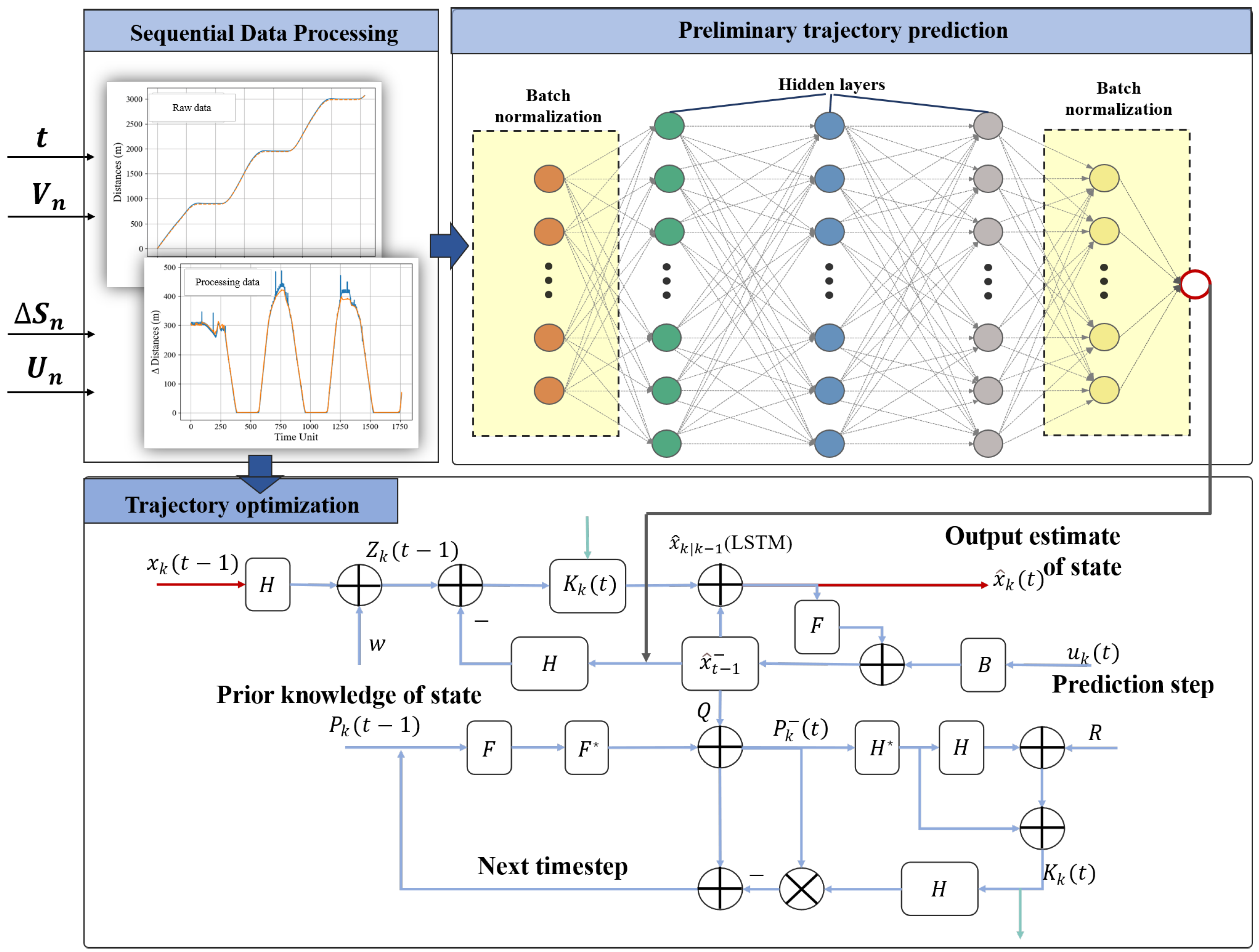 Actuators 11 00237 g003 Actuators 11 00237 g003